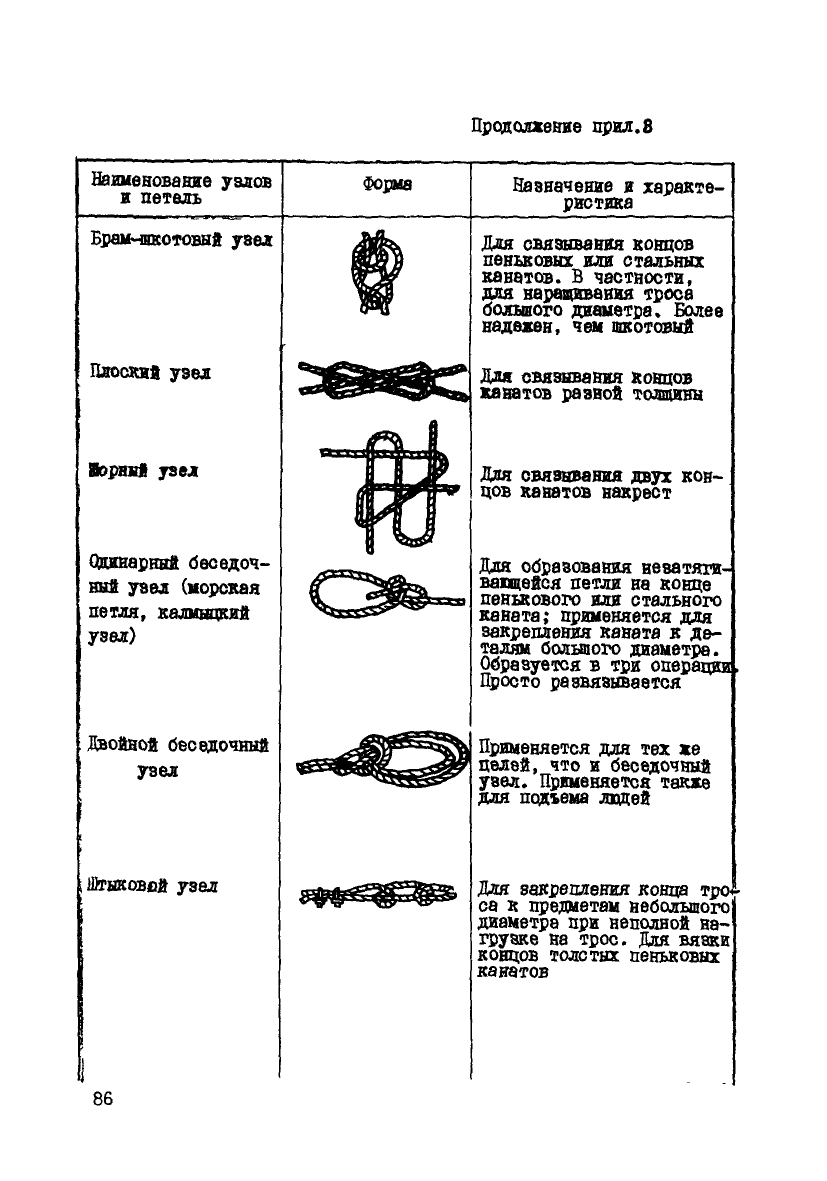 РД 34.03.223