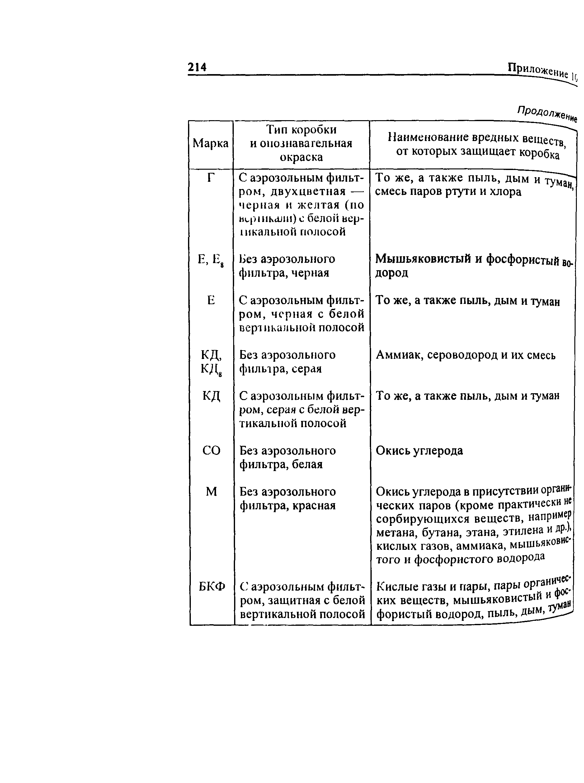 РД 34.03.201-97