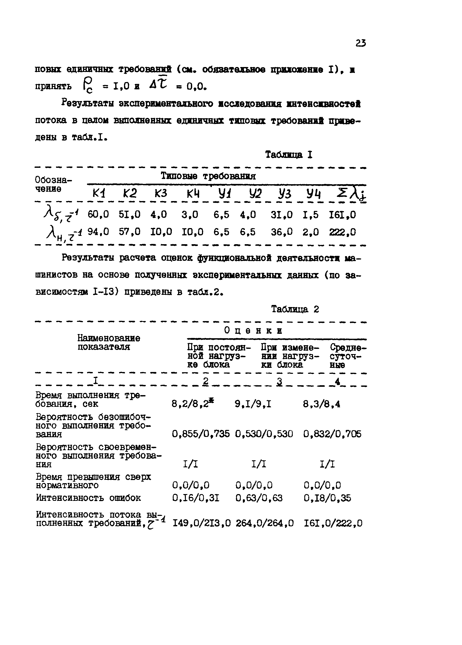 РД 34.04.251-88