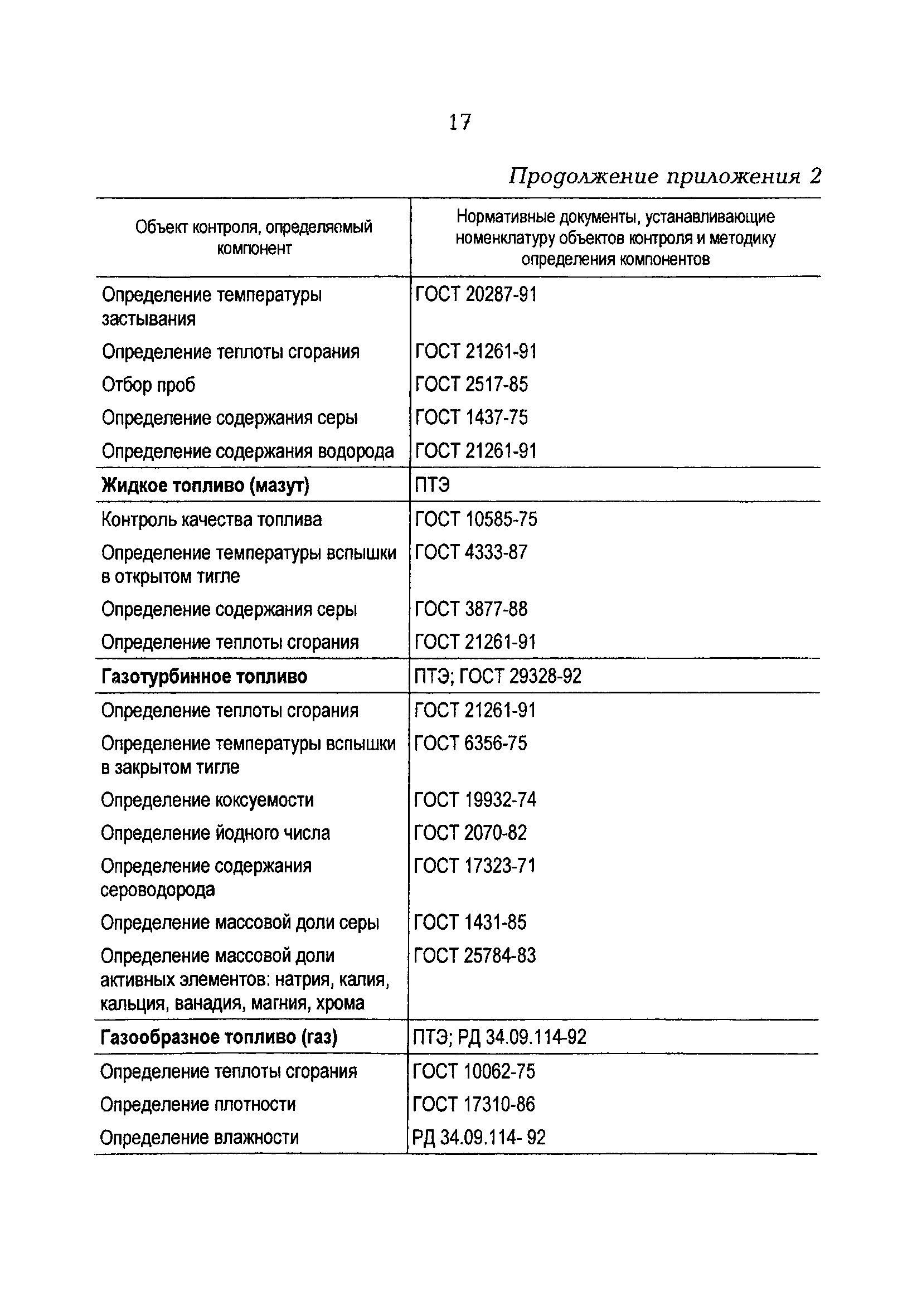 РД 153-34.0-04.202-98