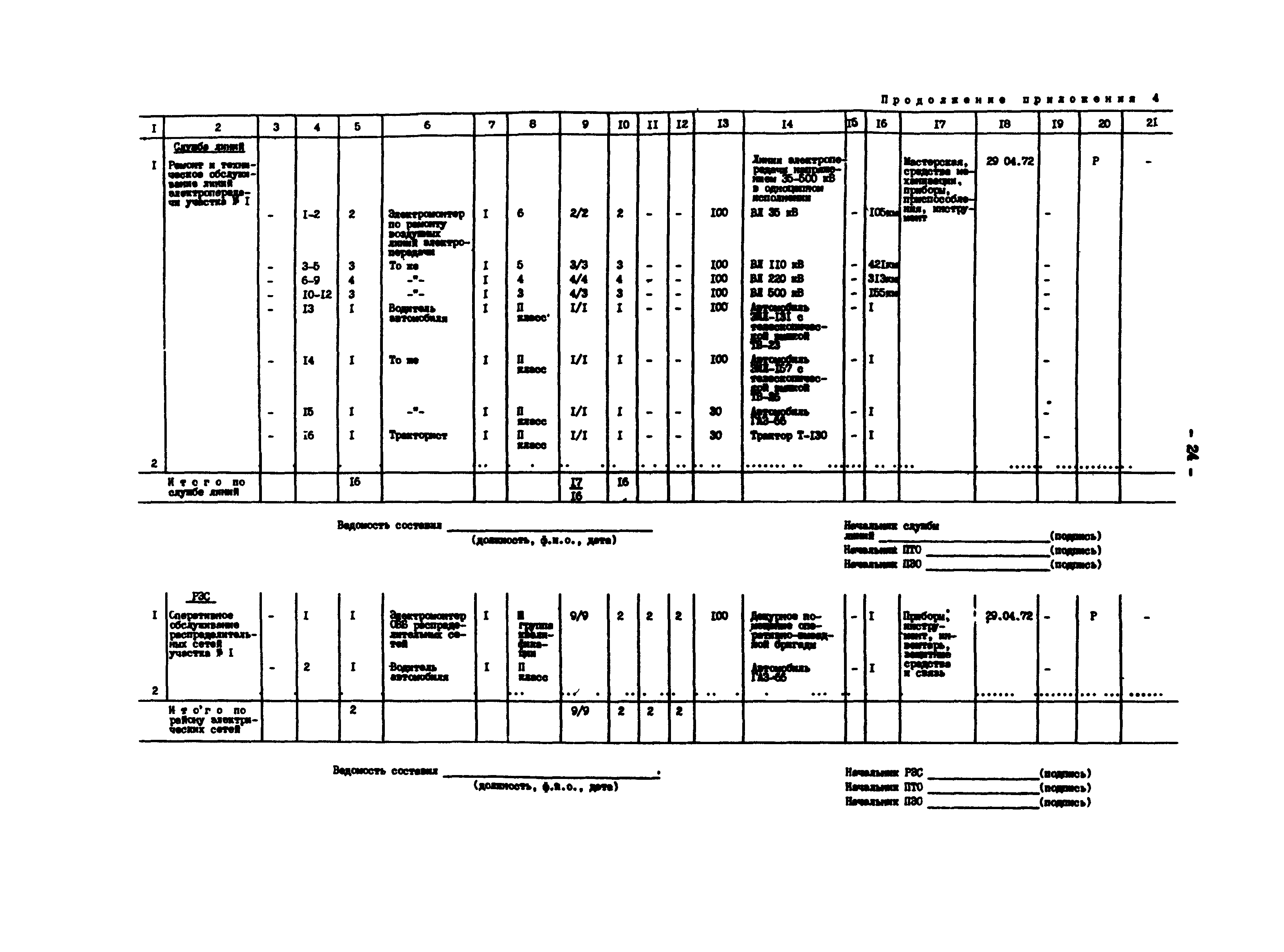 РД 34.04.201-86