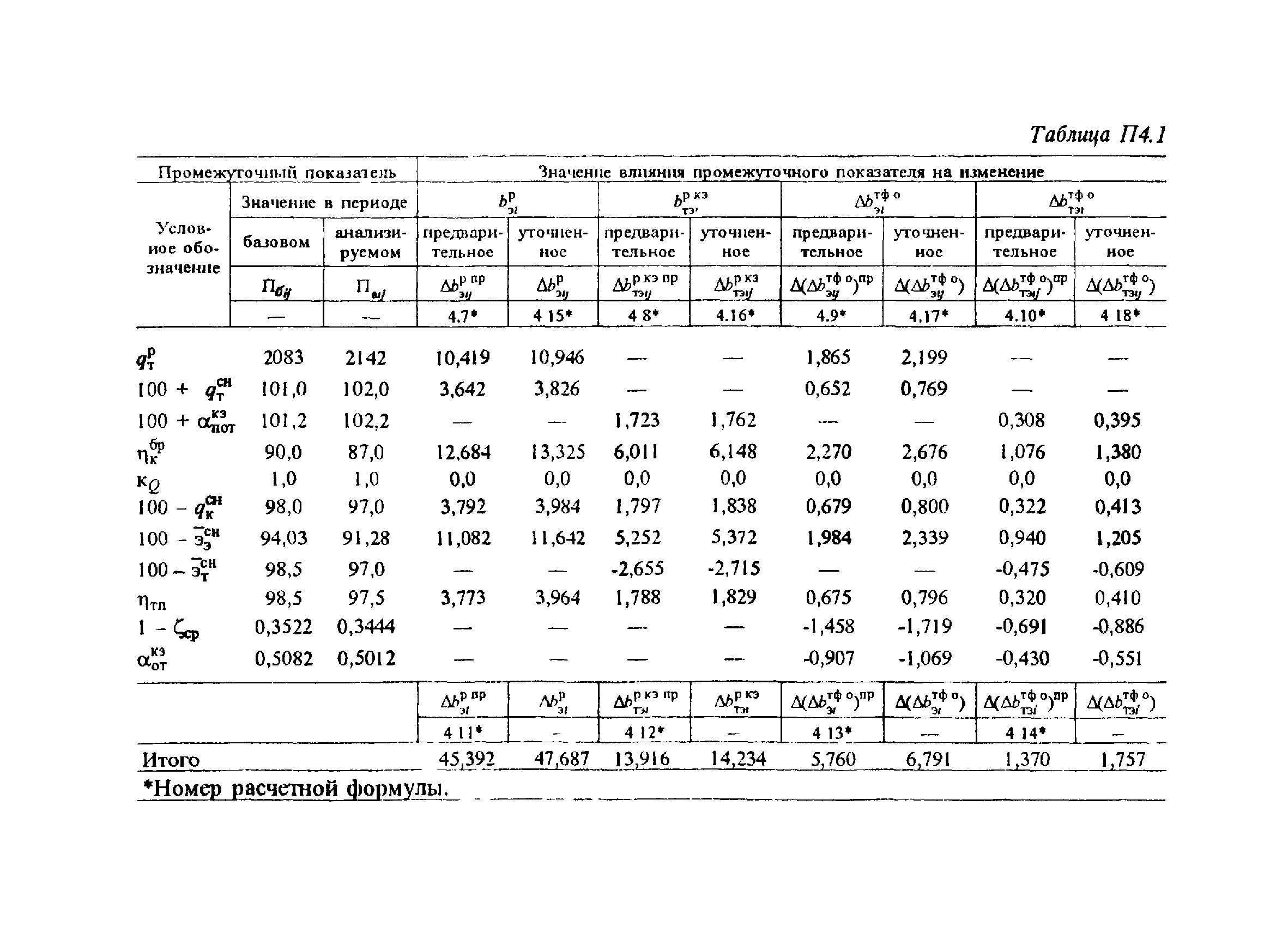 РД 34.08.559-96