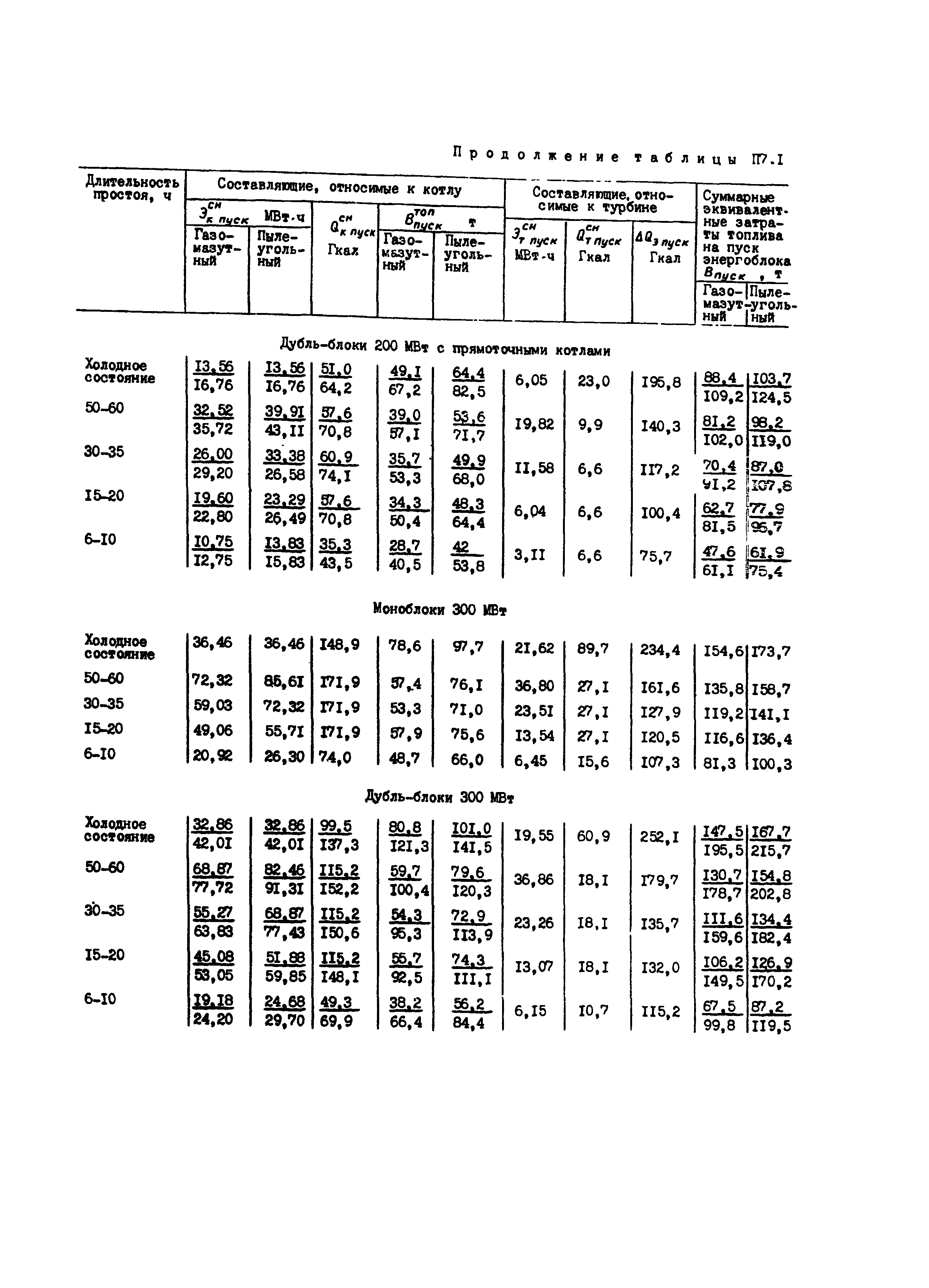 РД 34.08.552-95