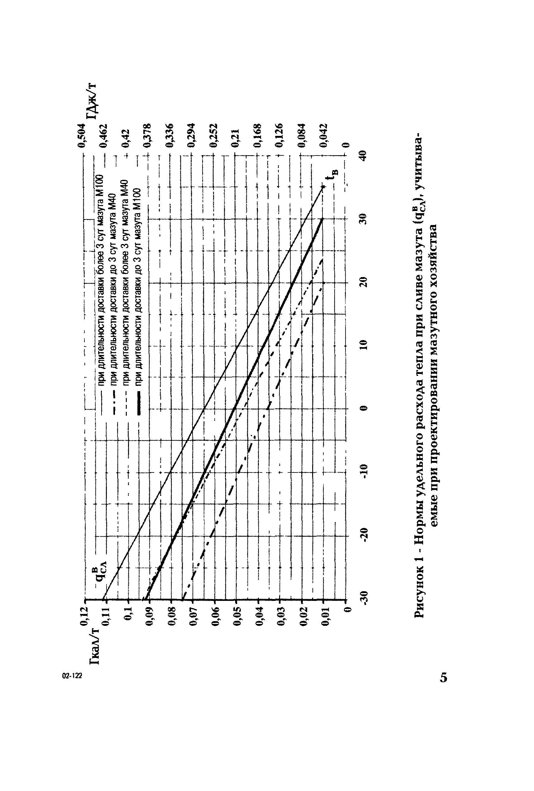 РД 153-34.1-09.205-2001