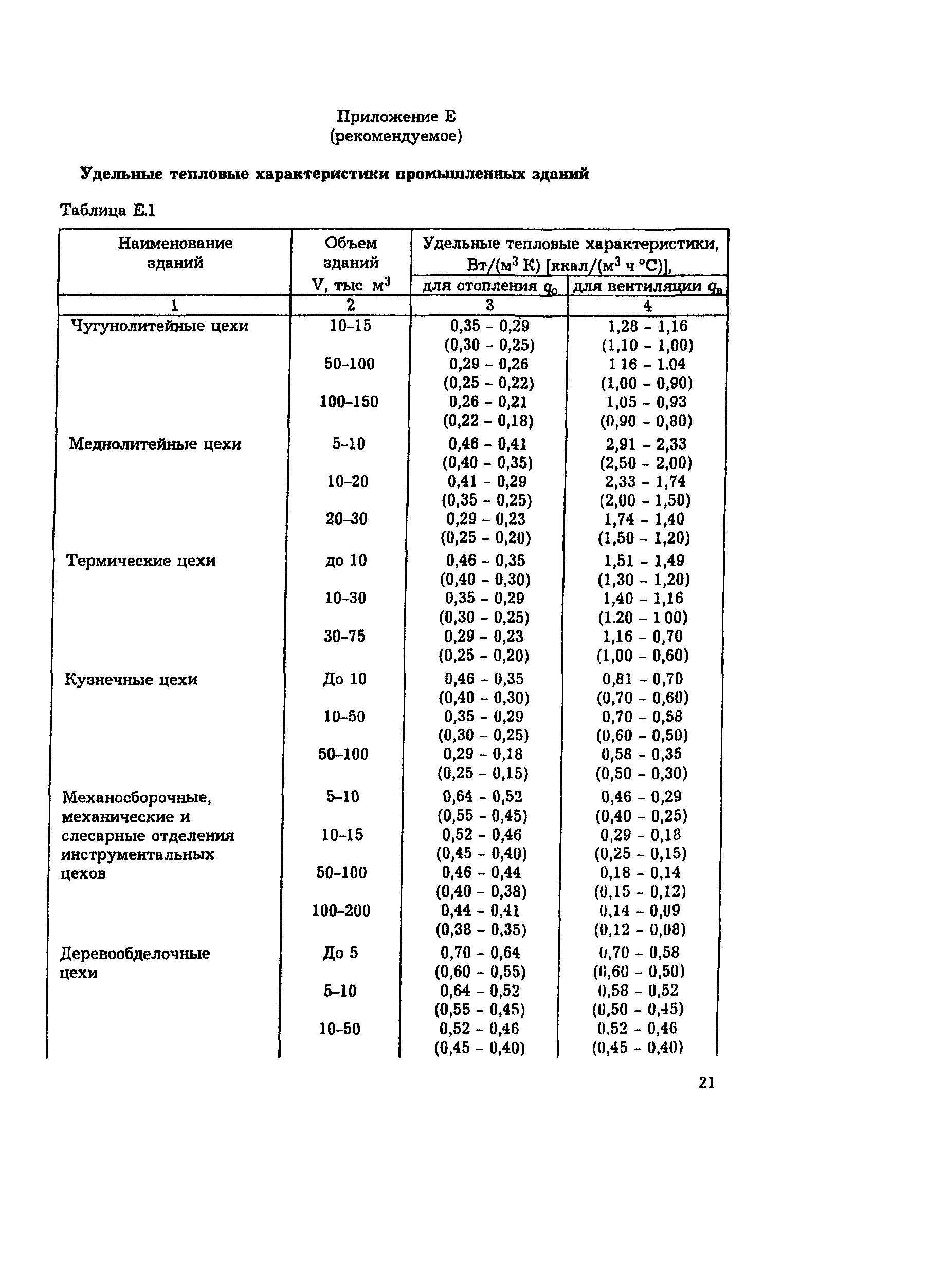 Скачать РД 34.09.455-95 Методические указания по обследованию  теплопотребляющих установок закрытых систем теплоснабжения и разработке  мероприятий по энергосбережению