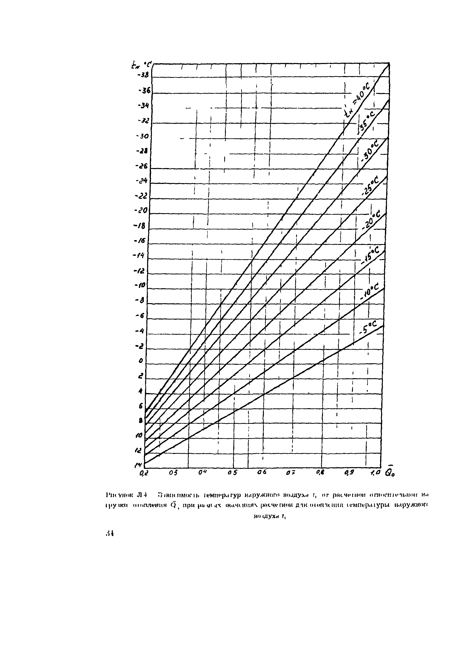 РД 34.09.455-95