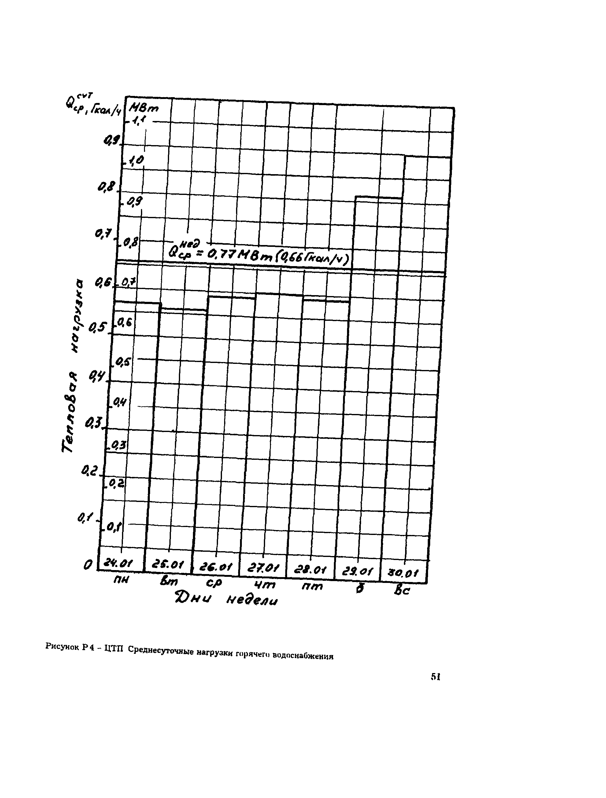 РД 34.09.455-95