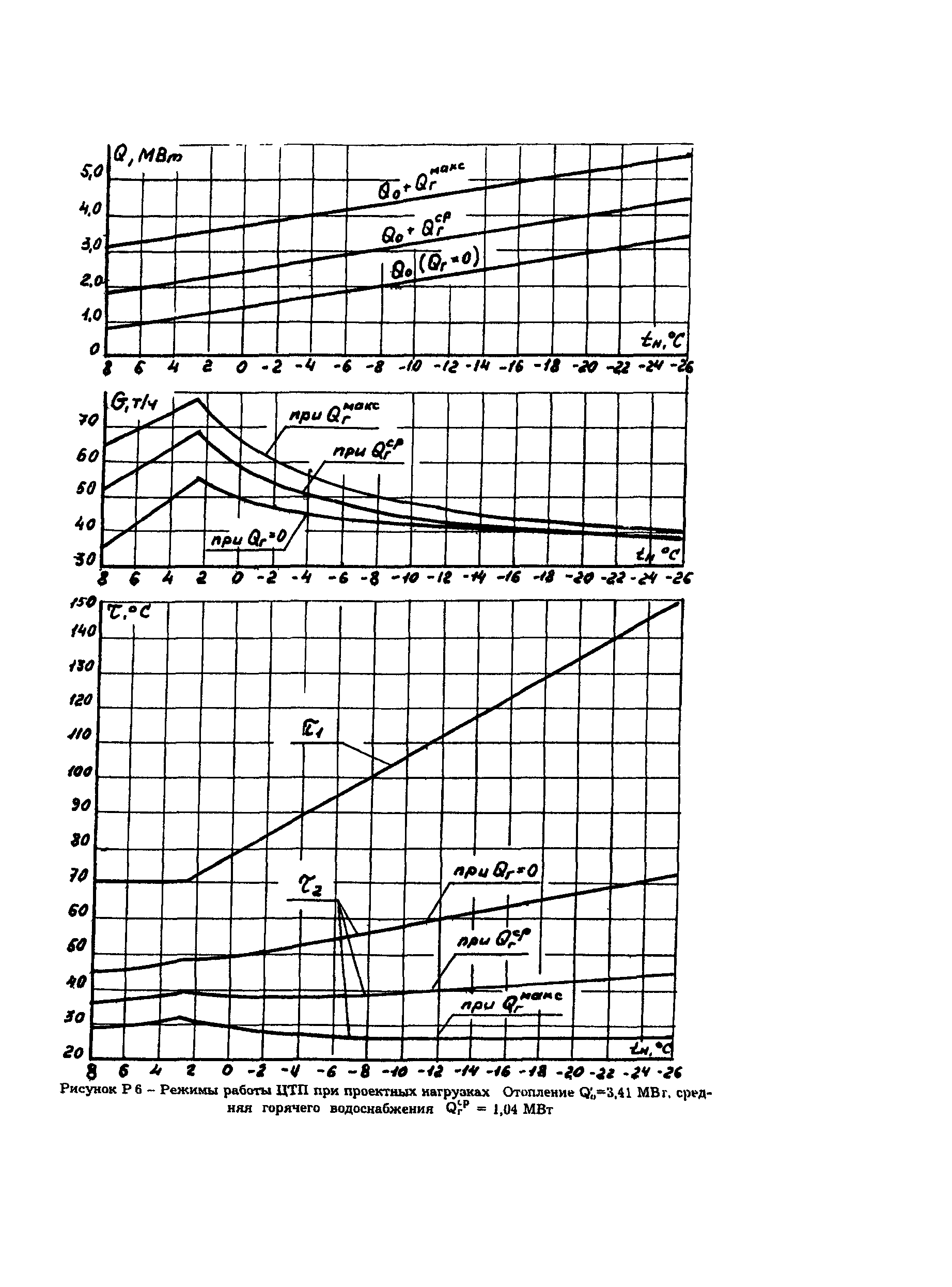 РД 34.09.455-95