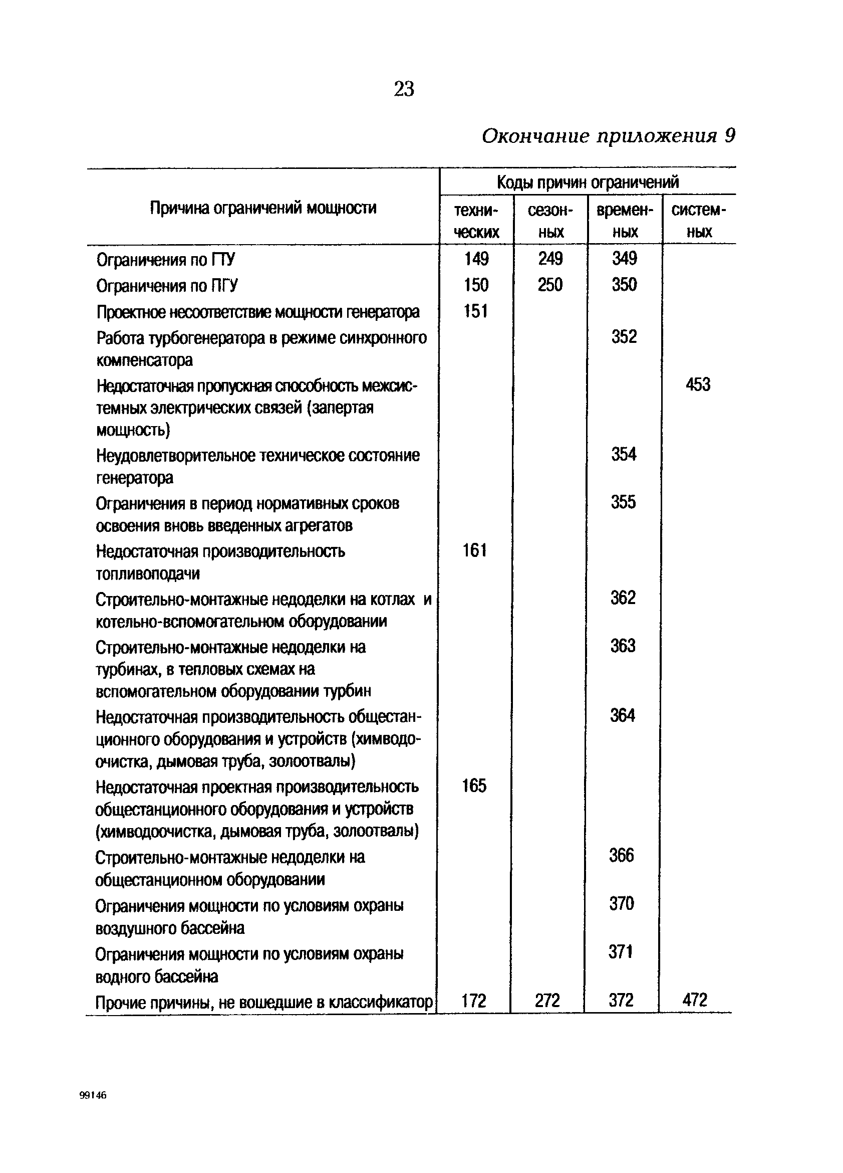 РД 153-34.1-09.312-99