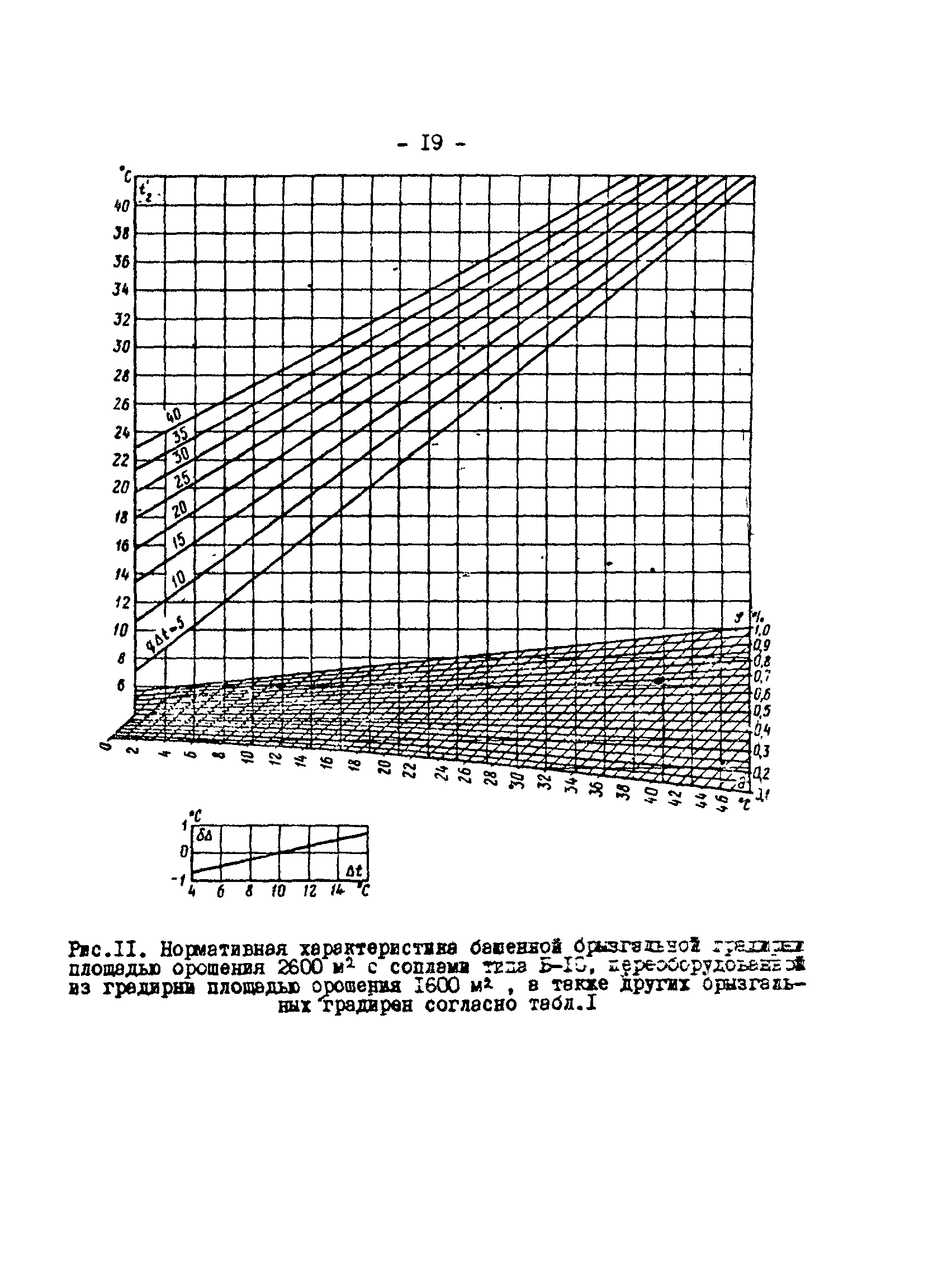 РД 34.09.212