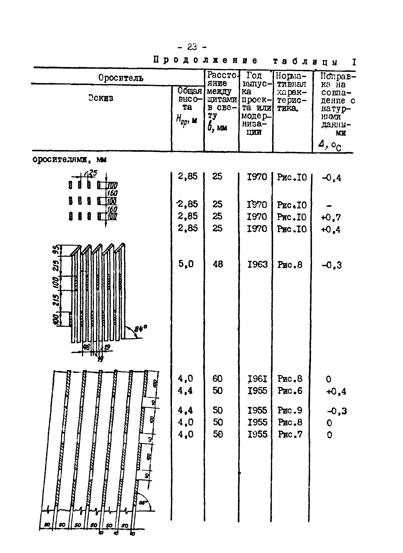 РД 34.09.212