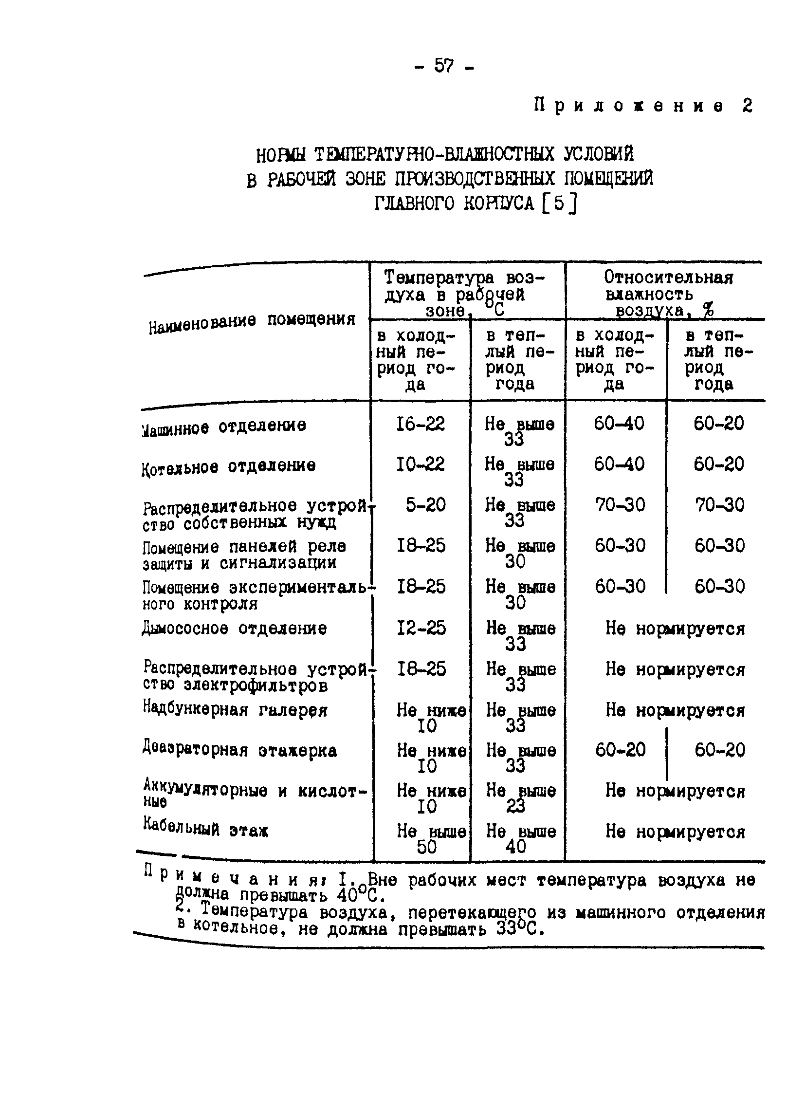 РД 34.09.210