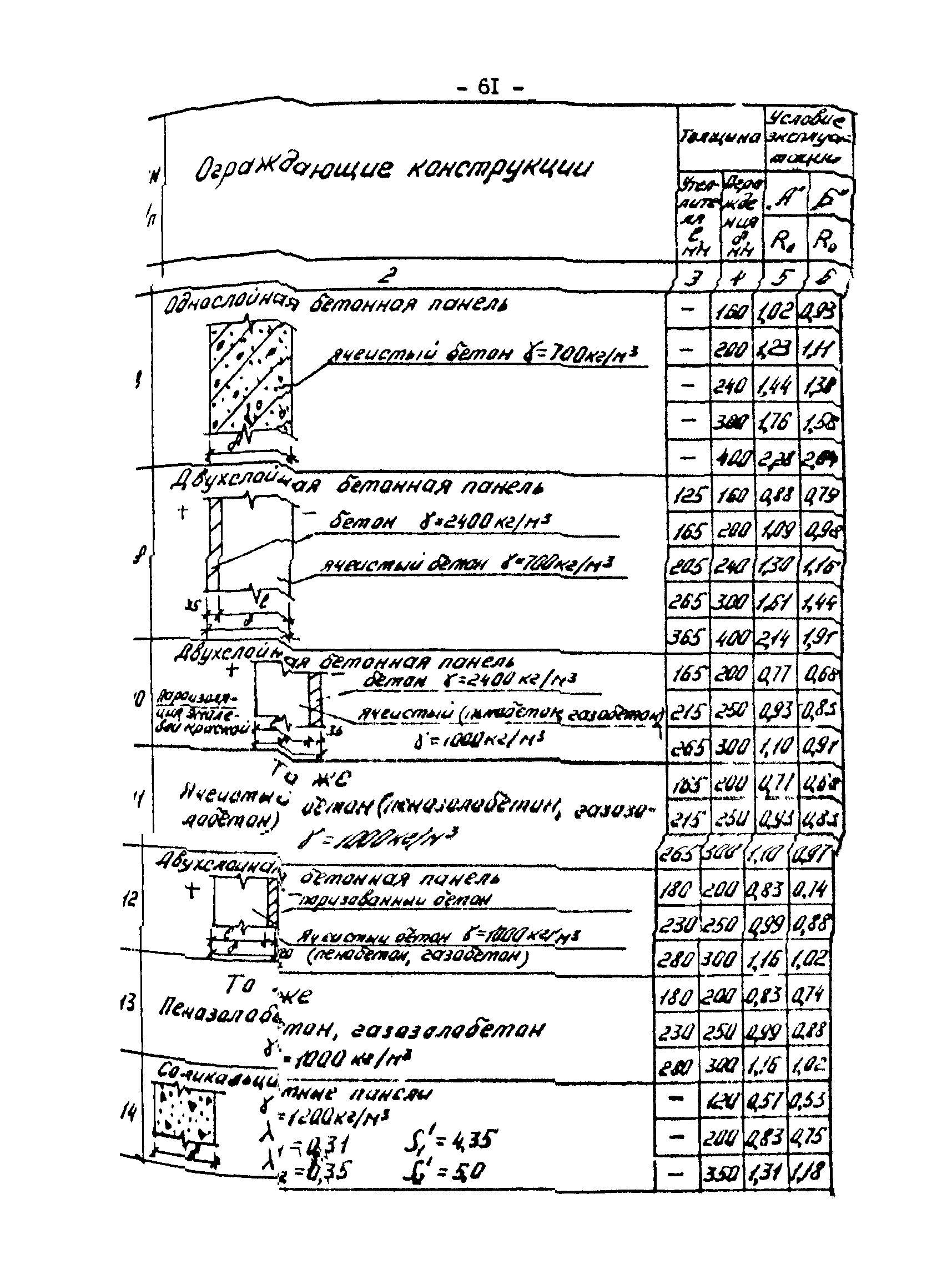 РД 34.09.210