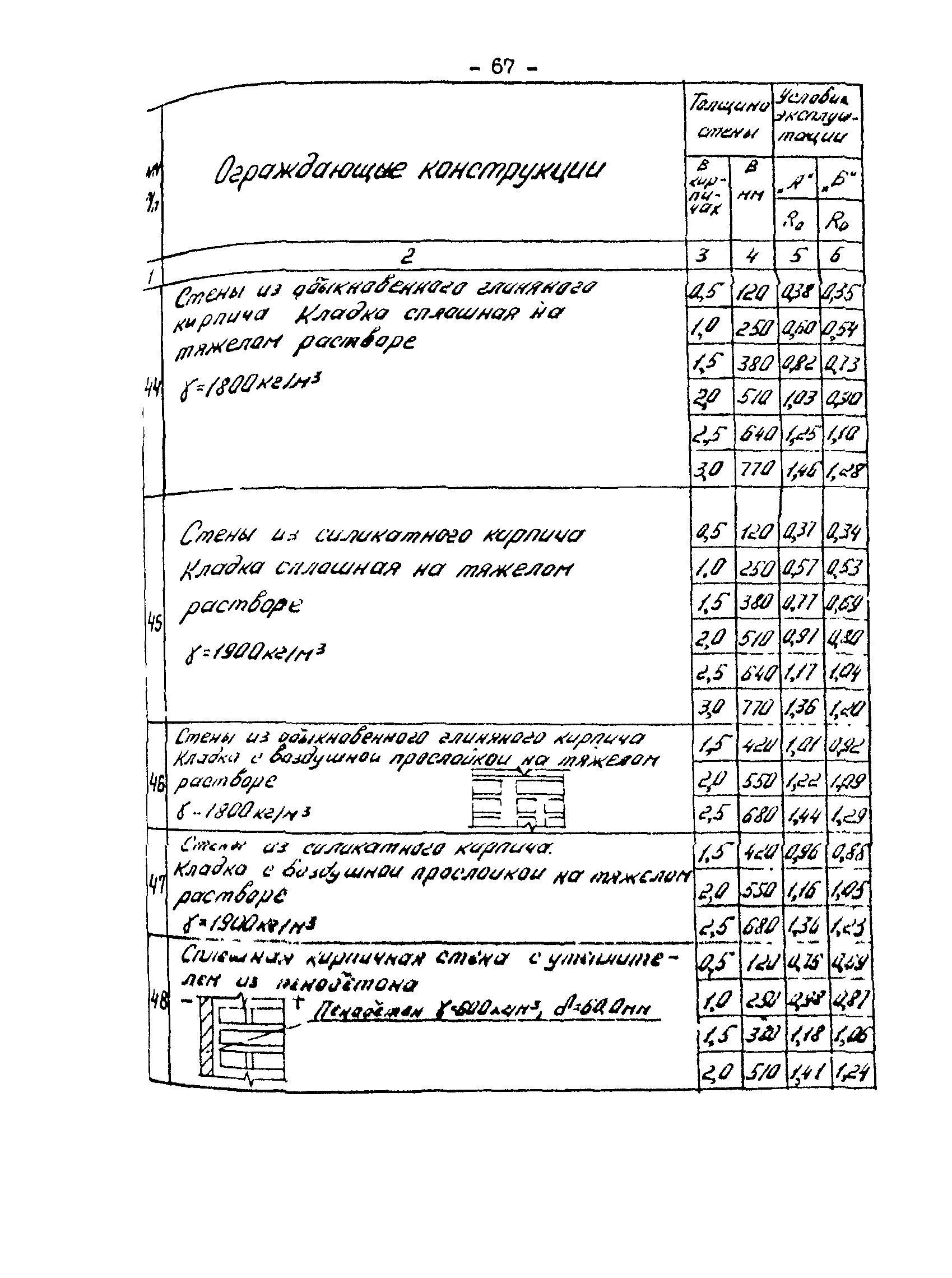 РД 34.09.210