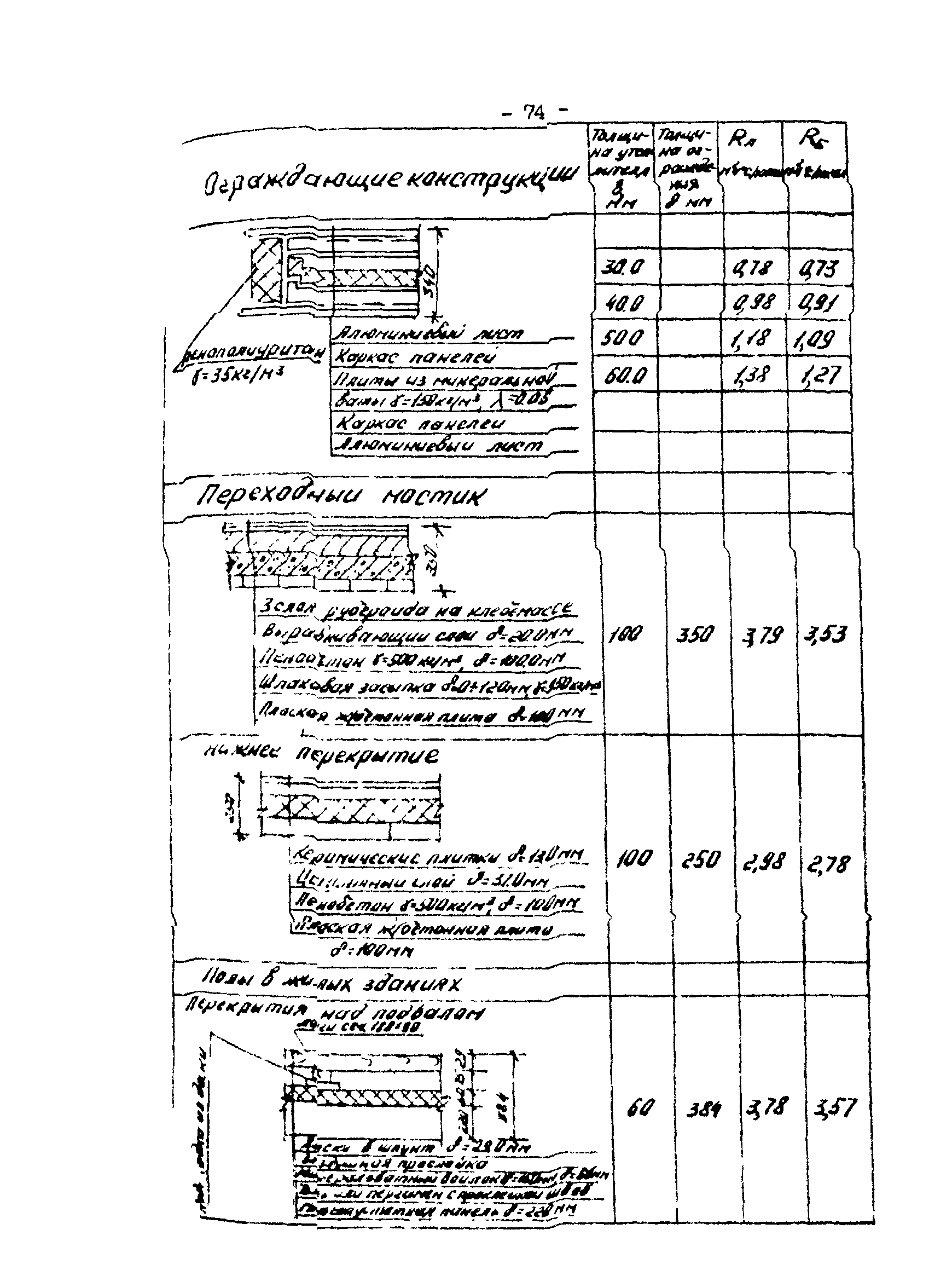 РД 34.09.210