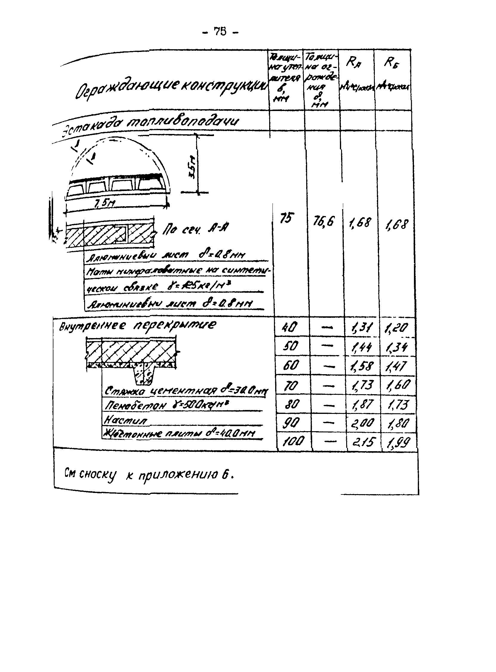 РД 34.09.210