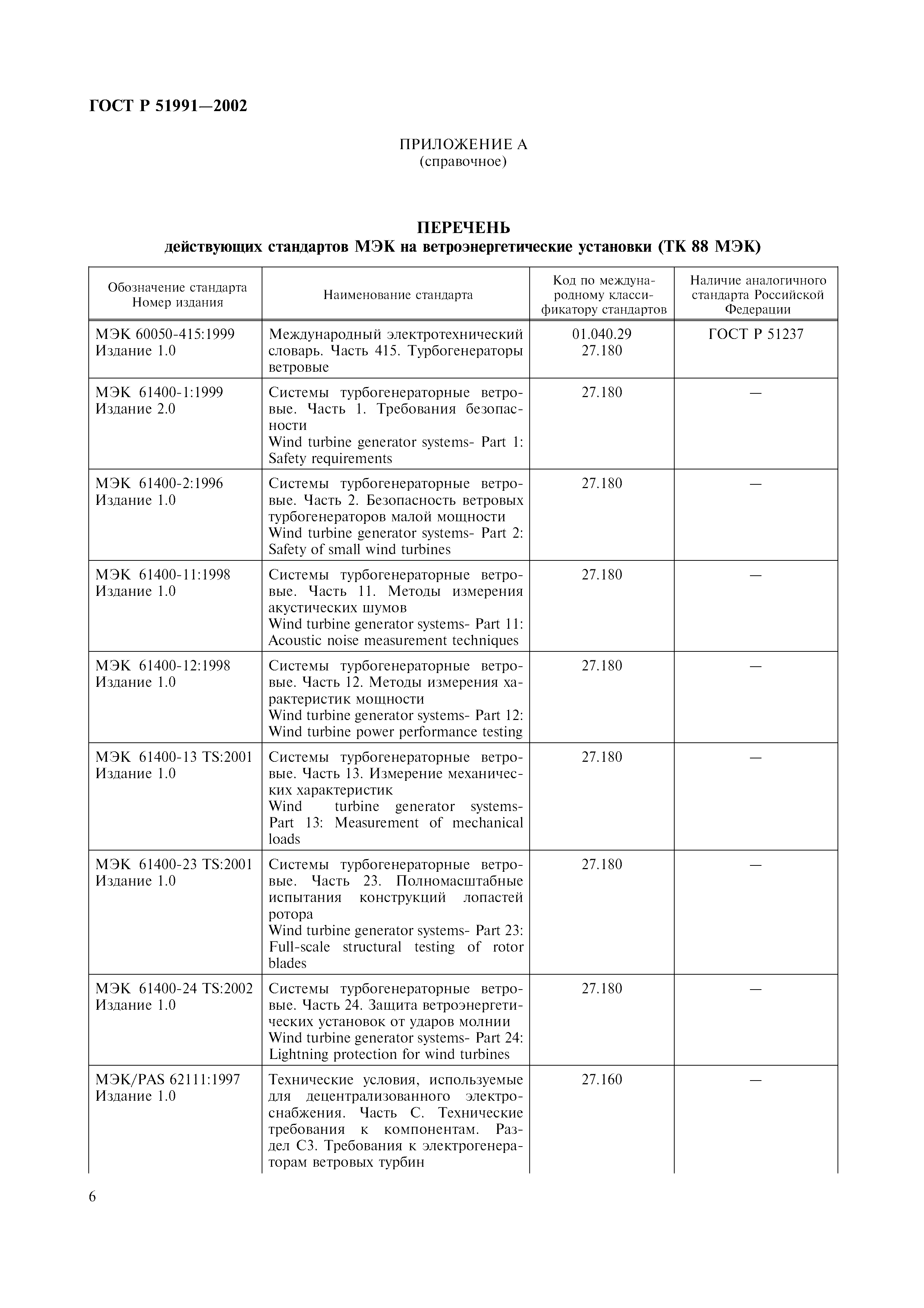 ГОСТ Р 51991-2002