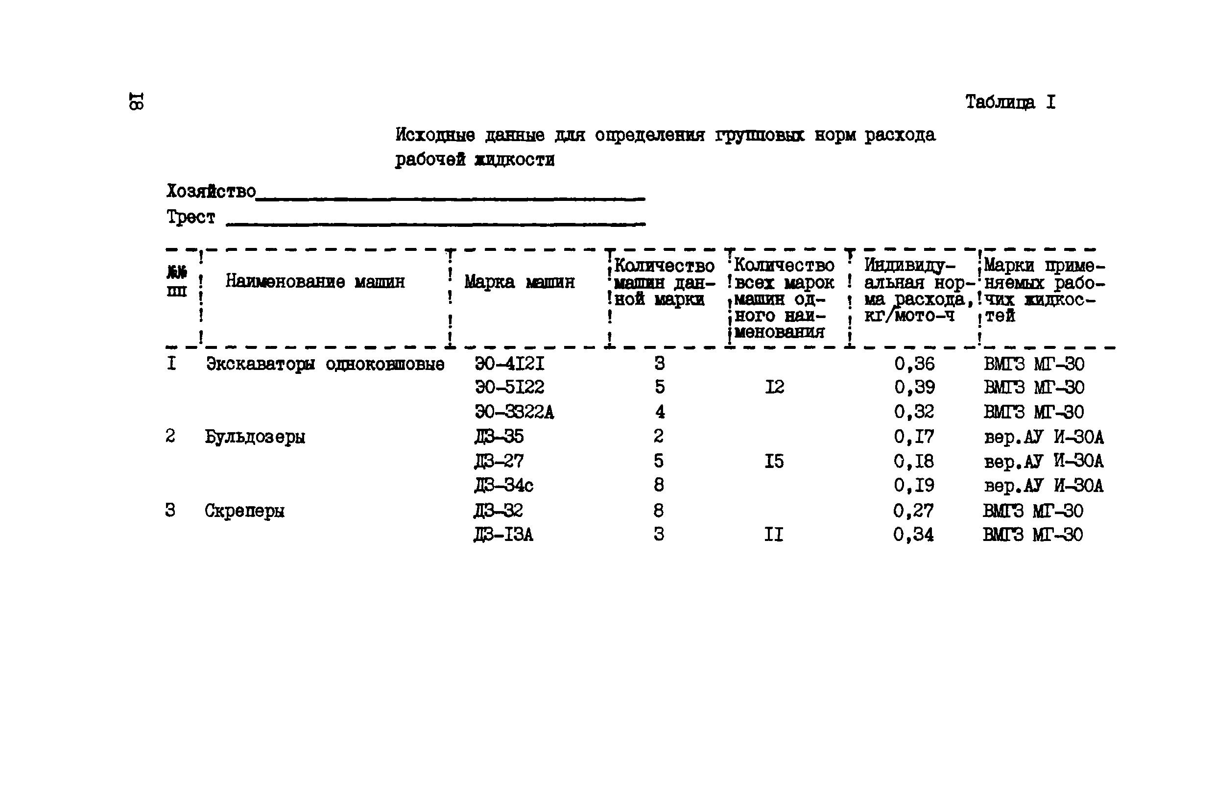 РД 34.10.558-84