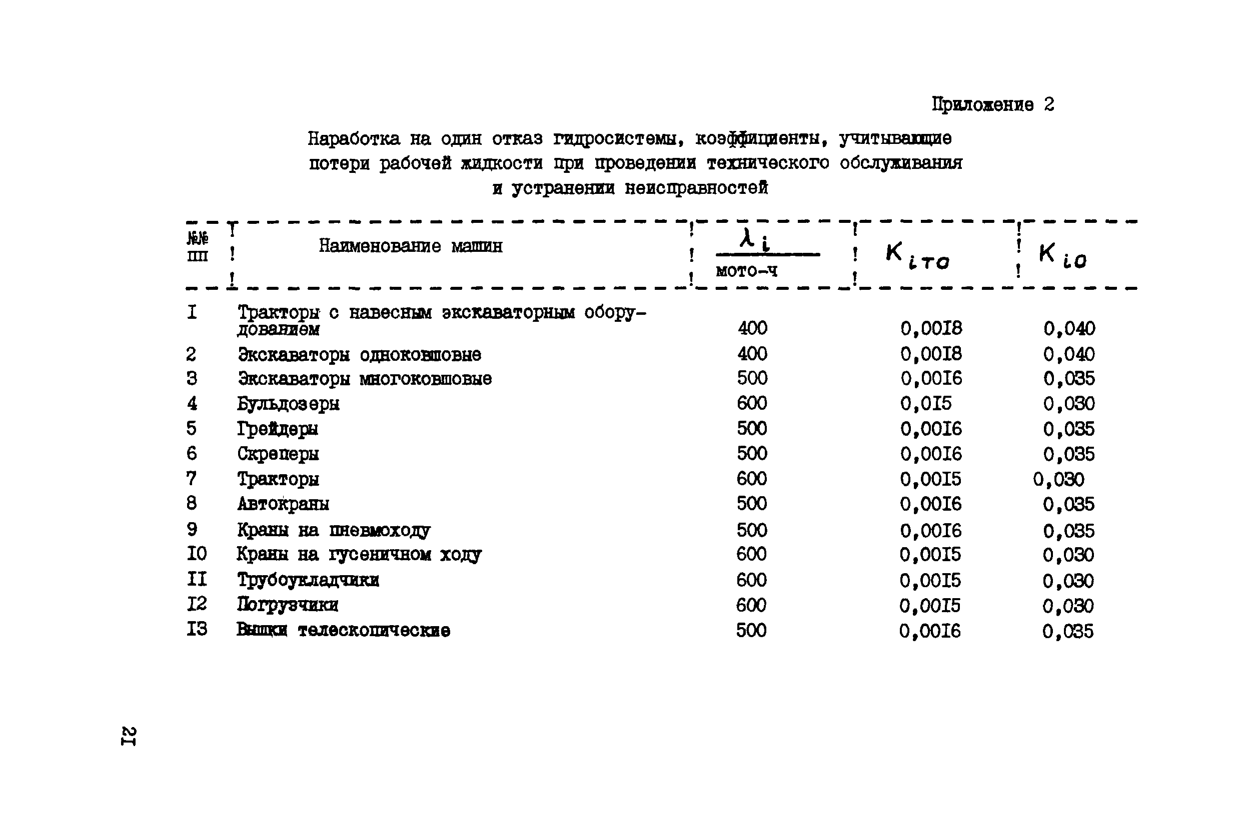 РД 34.10.558-84