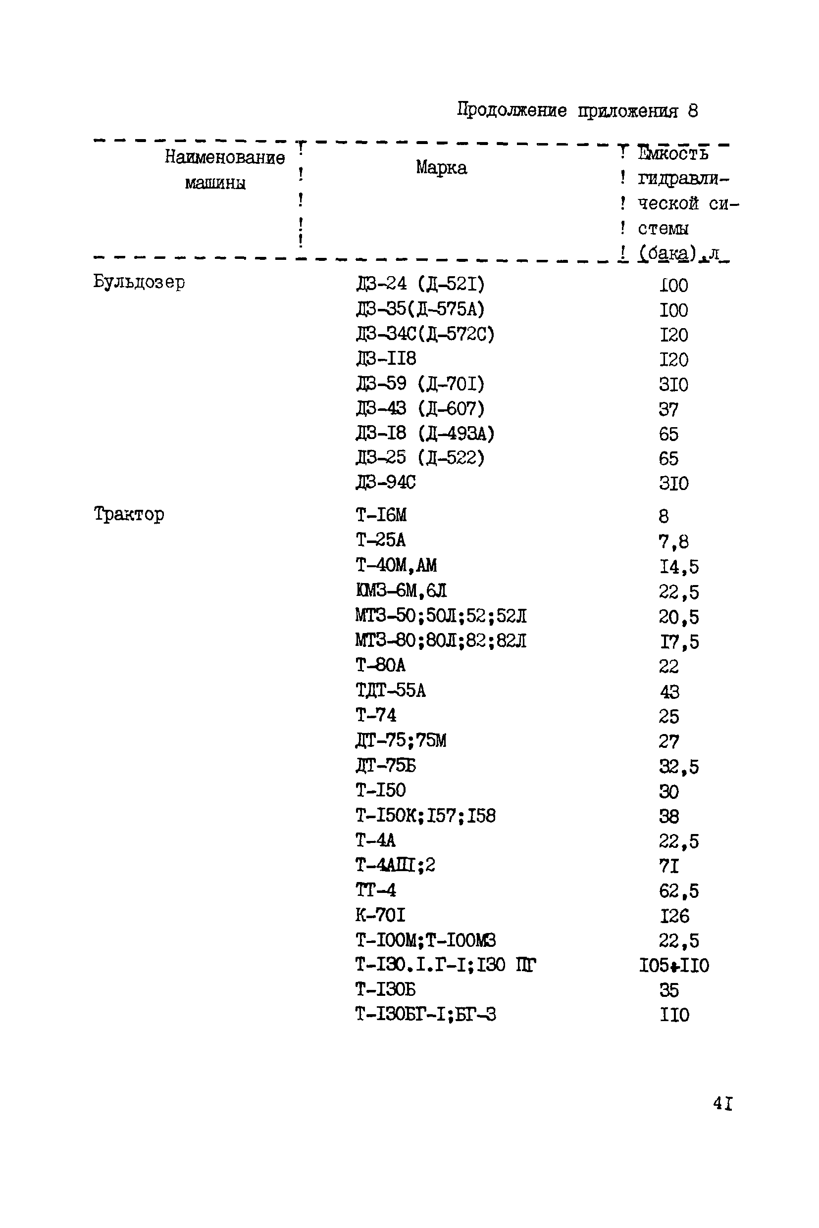 РД 34.10.558-84