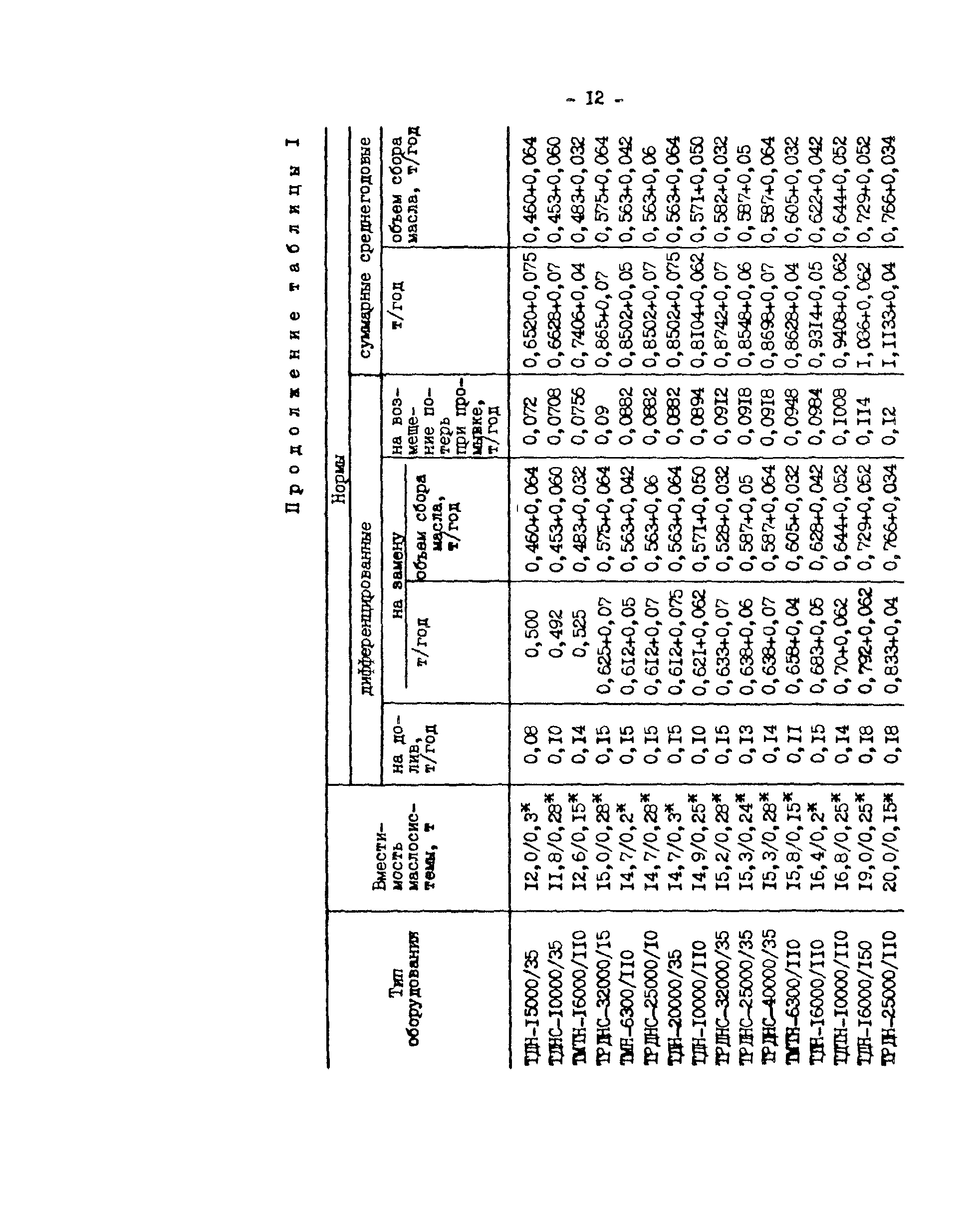 РД 34.10.552-87