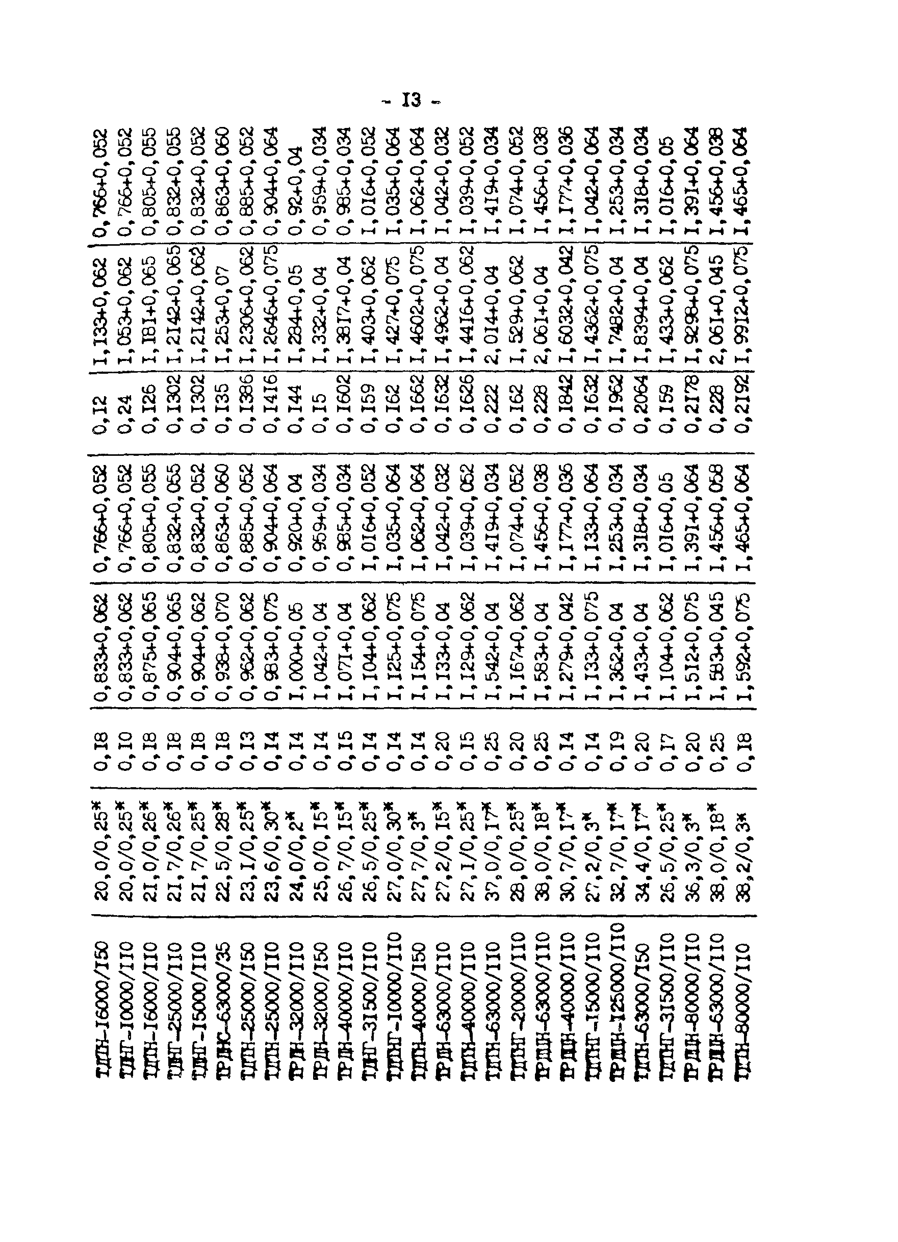 РД 34.10.552-87