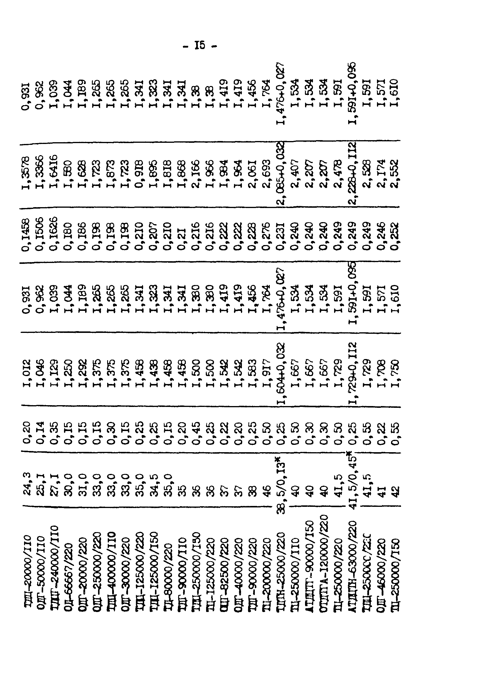 РД 34.10.552-87