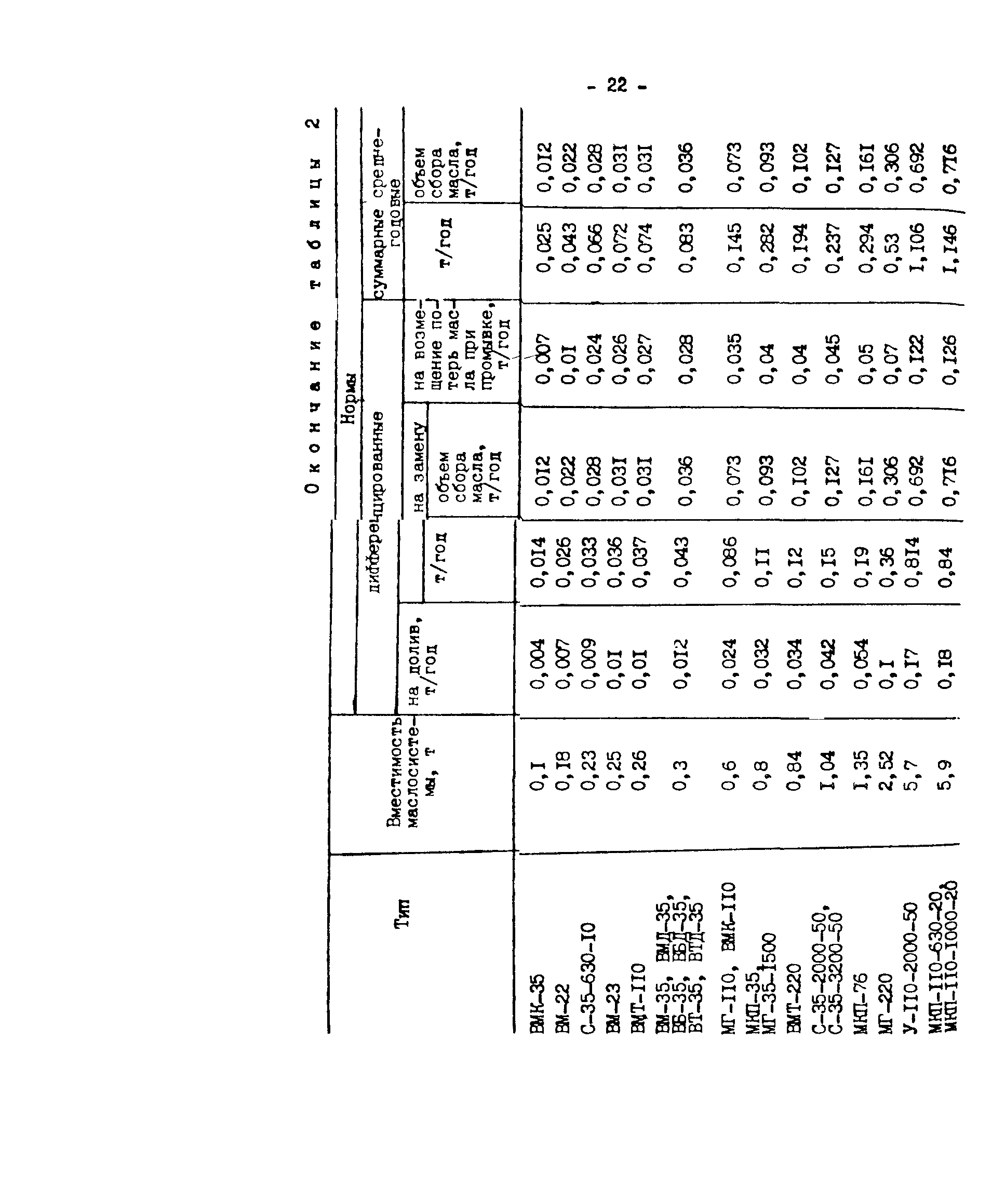 РД 34.10.552-87