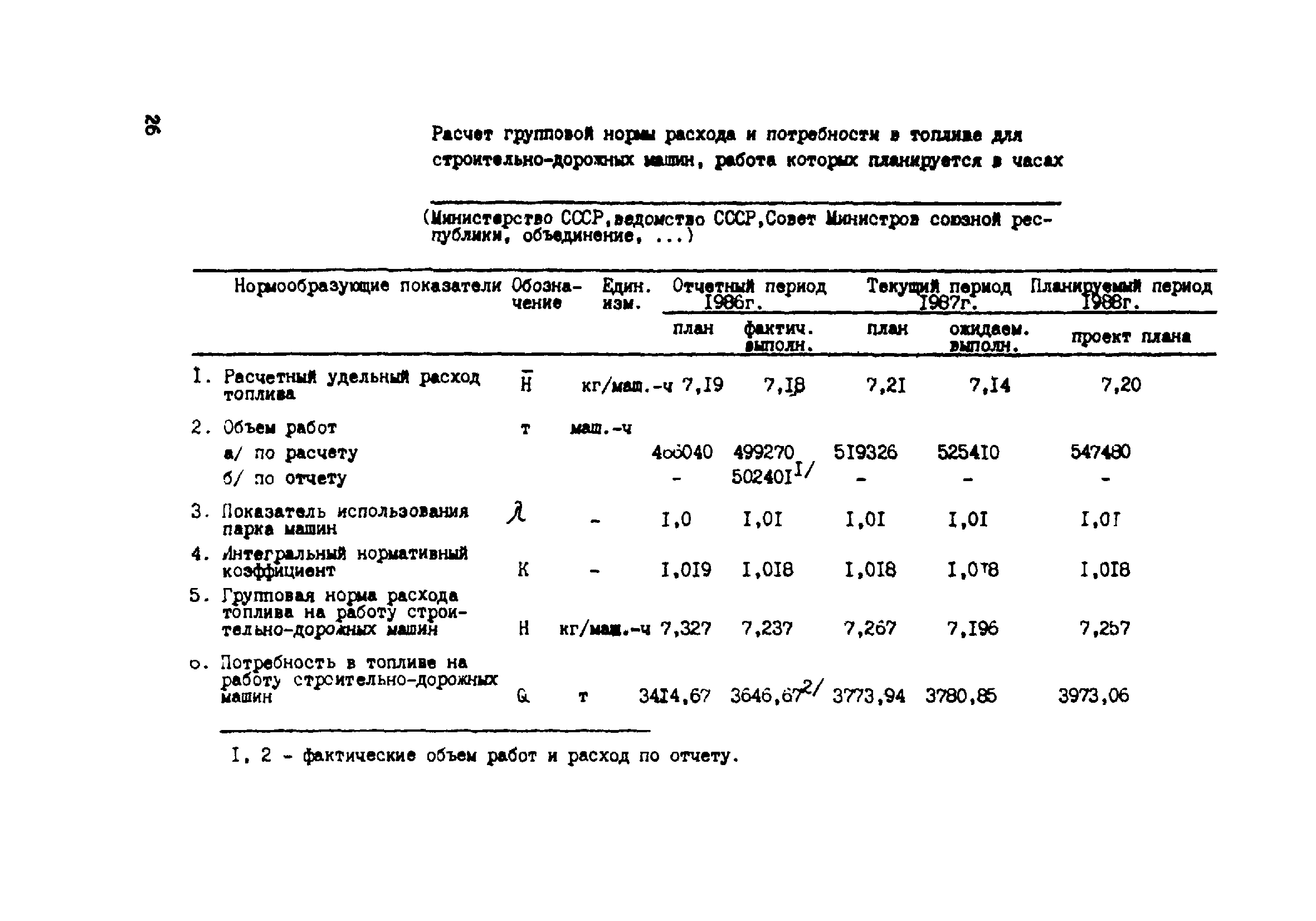 РД 34.10.506-88