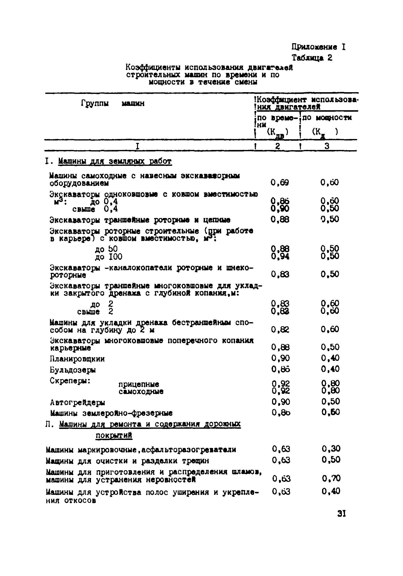 РД 34.10.506-88