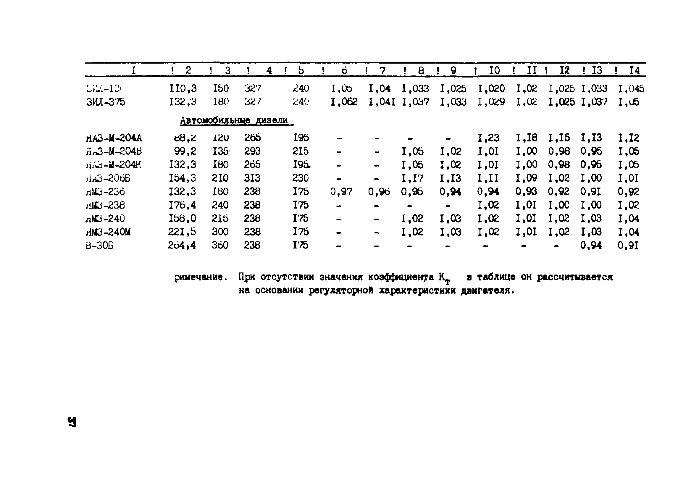 РД 34.10.506-88