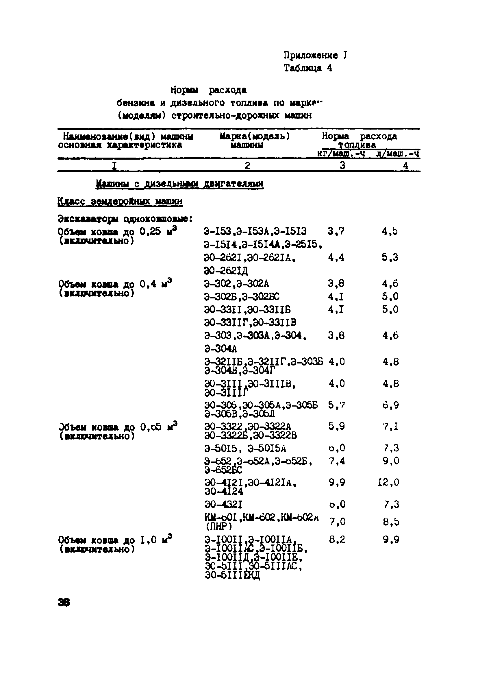 РД 34.10.506-88