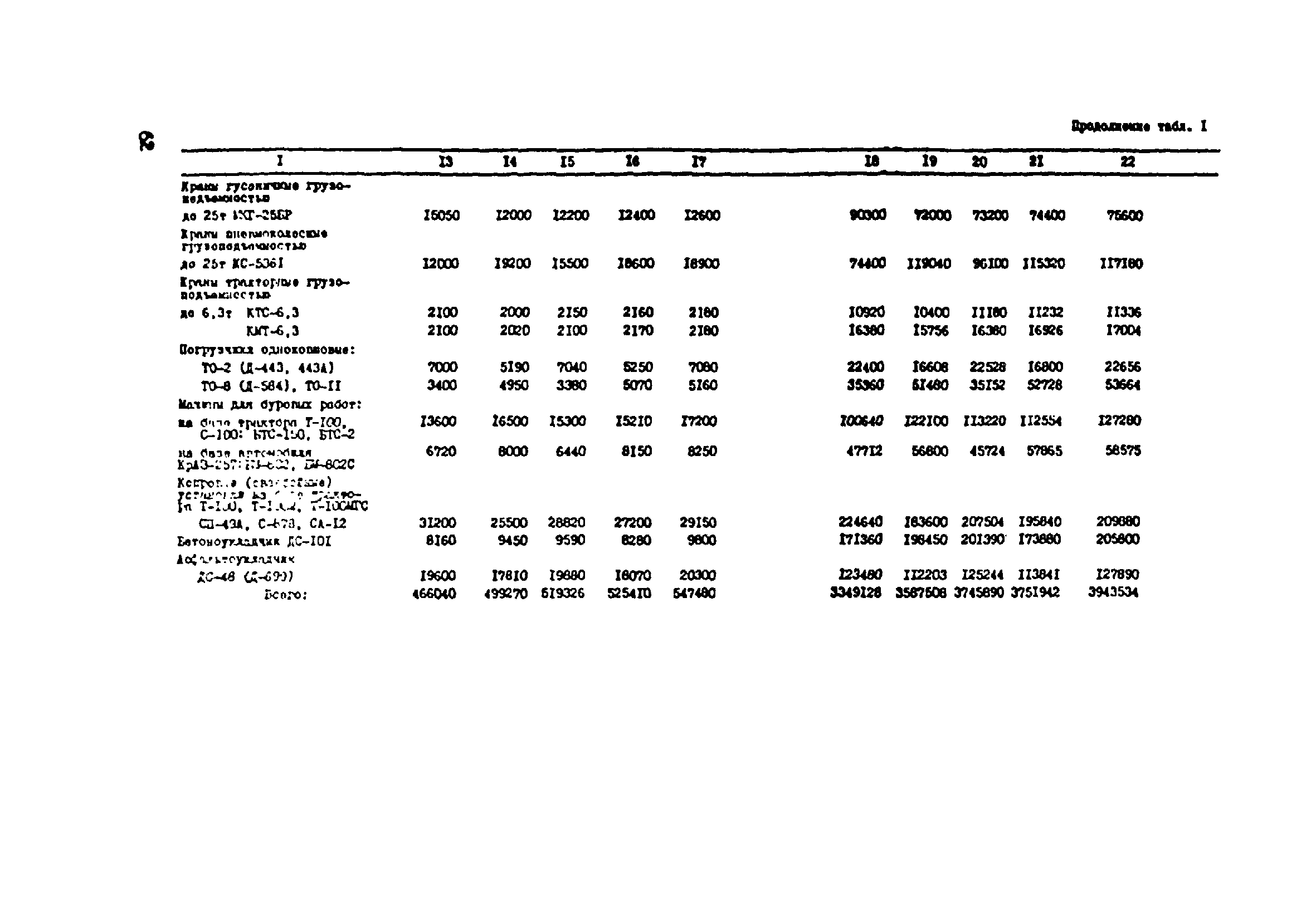 РД 34.10.506-88