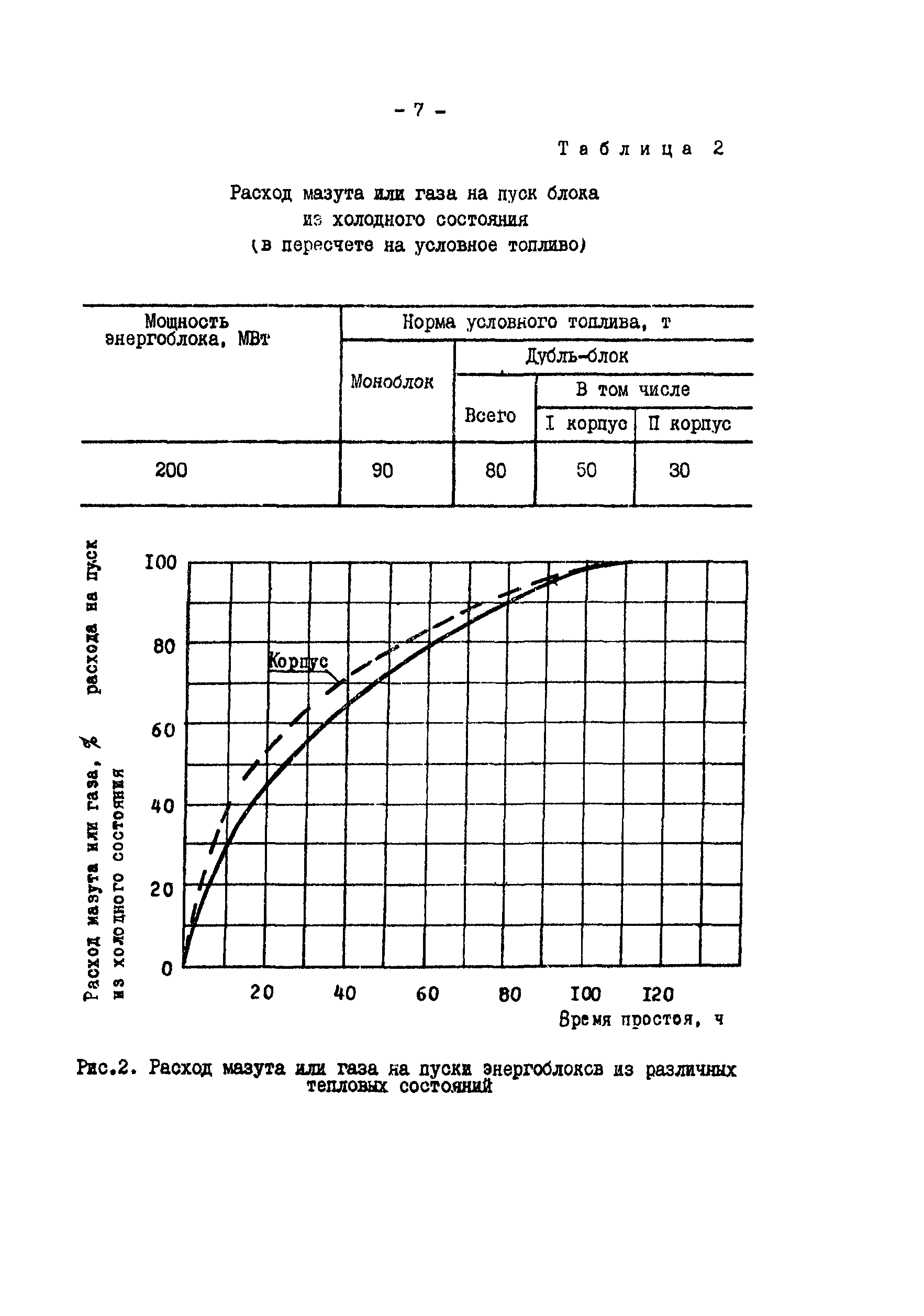 РД 34.10.502