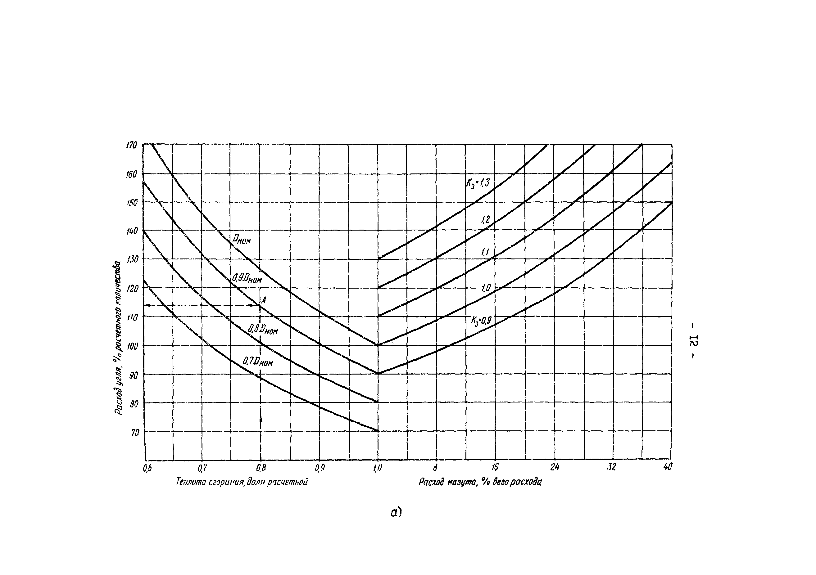 РД 34.10.501-90