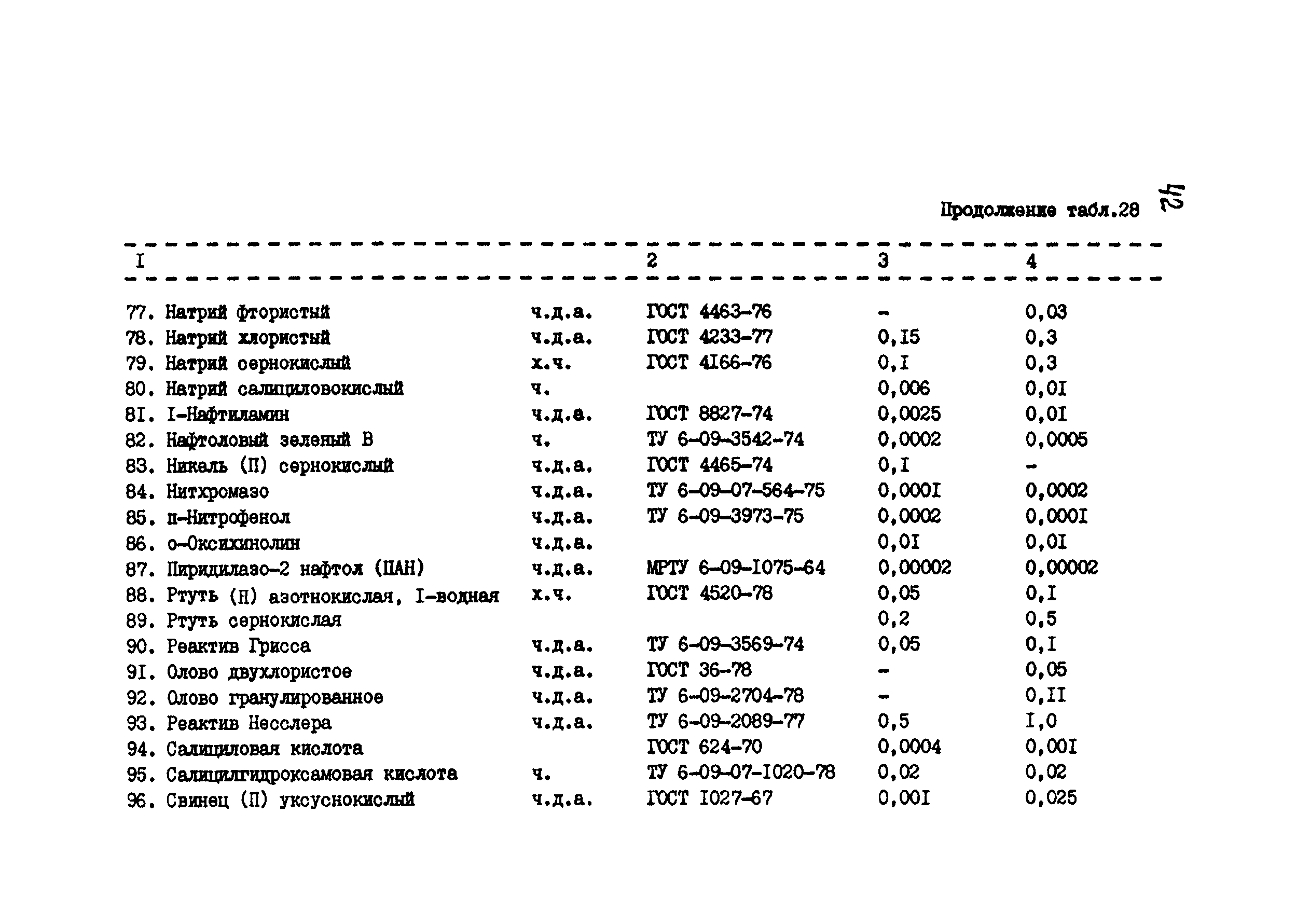 РД 34.10.409-87