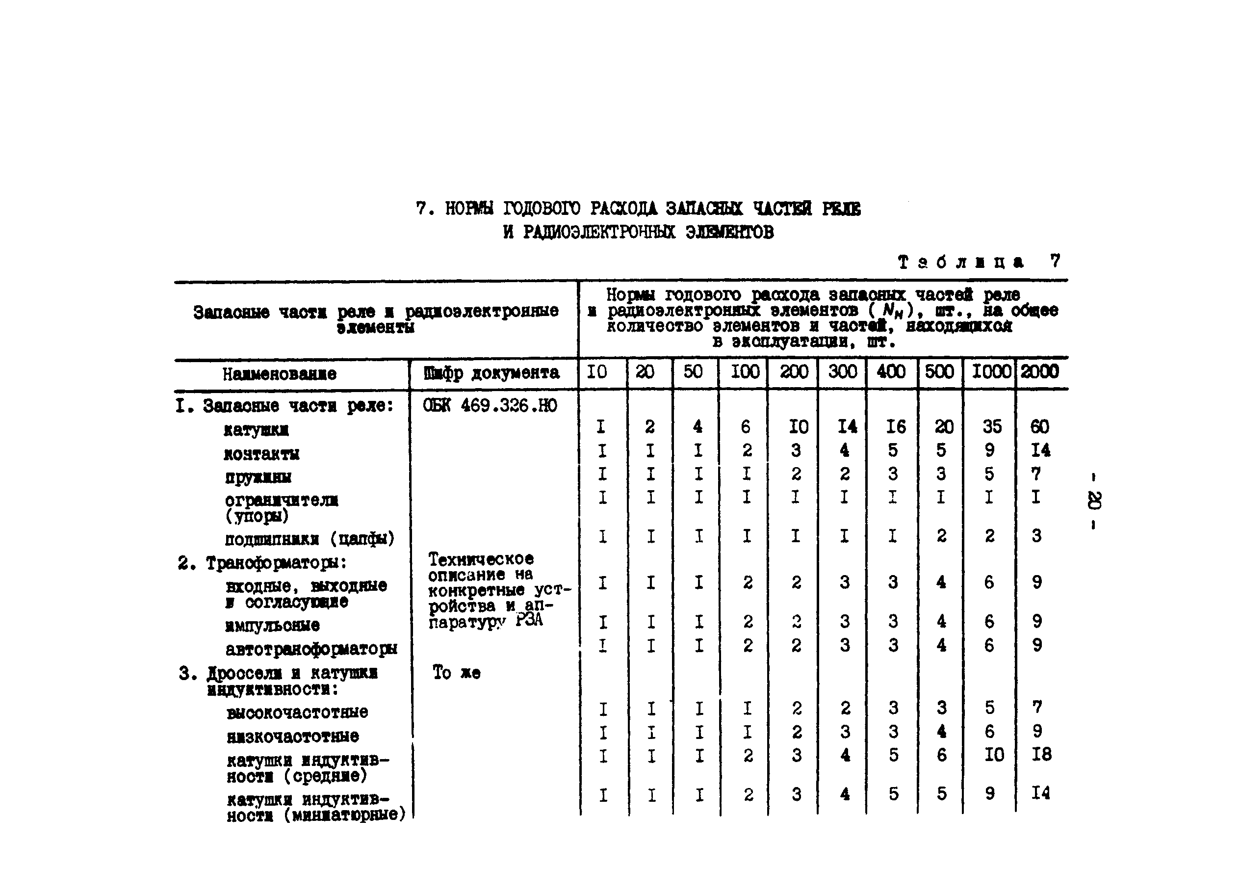 РД 34.10.395-90