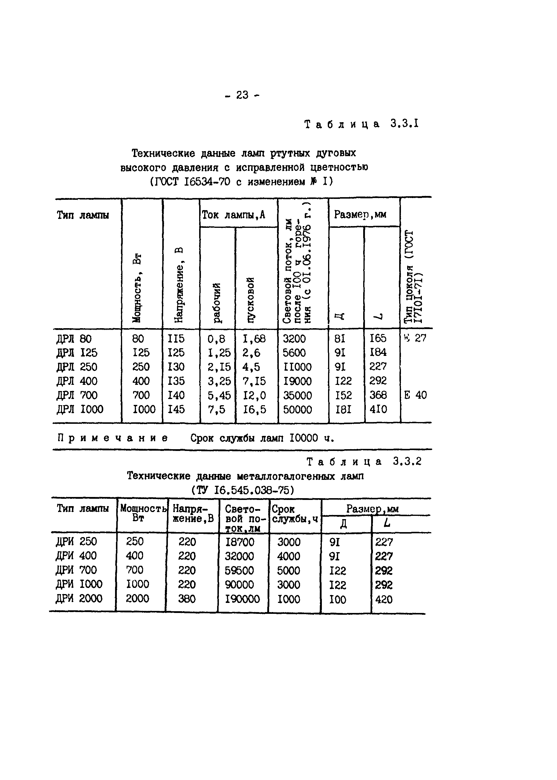 РД 34.10.391