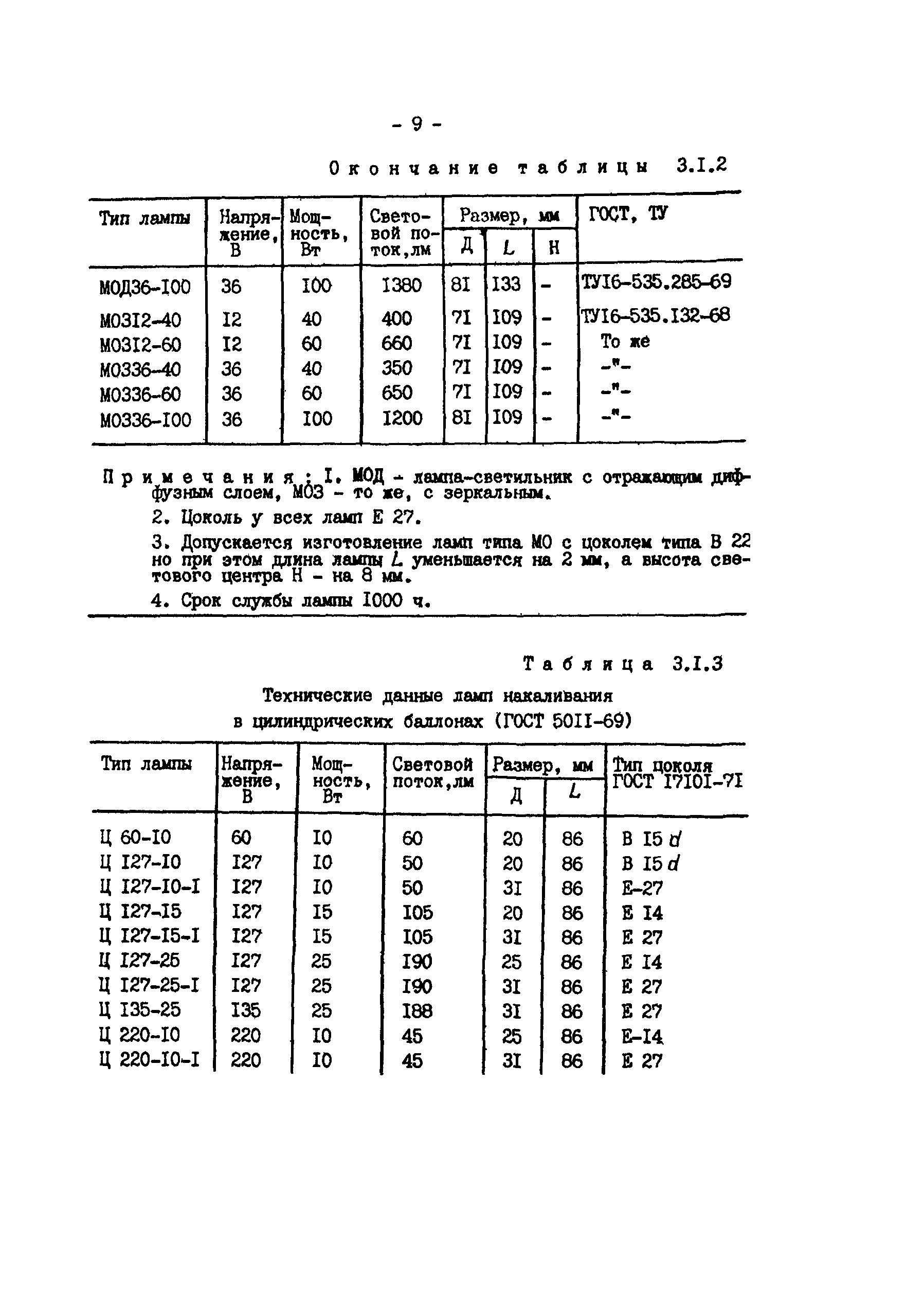 РД 34.10.391