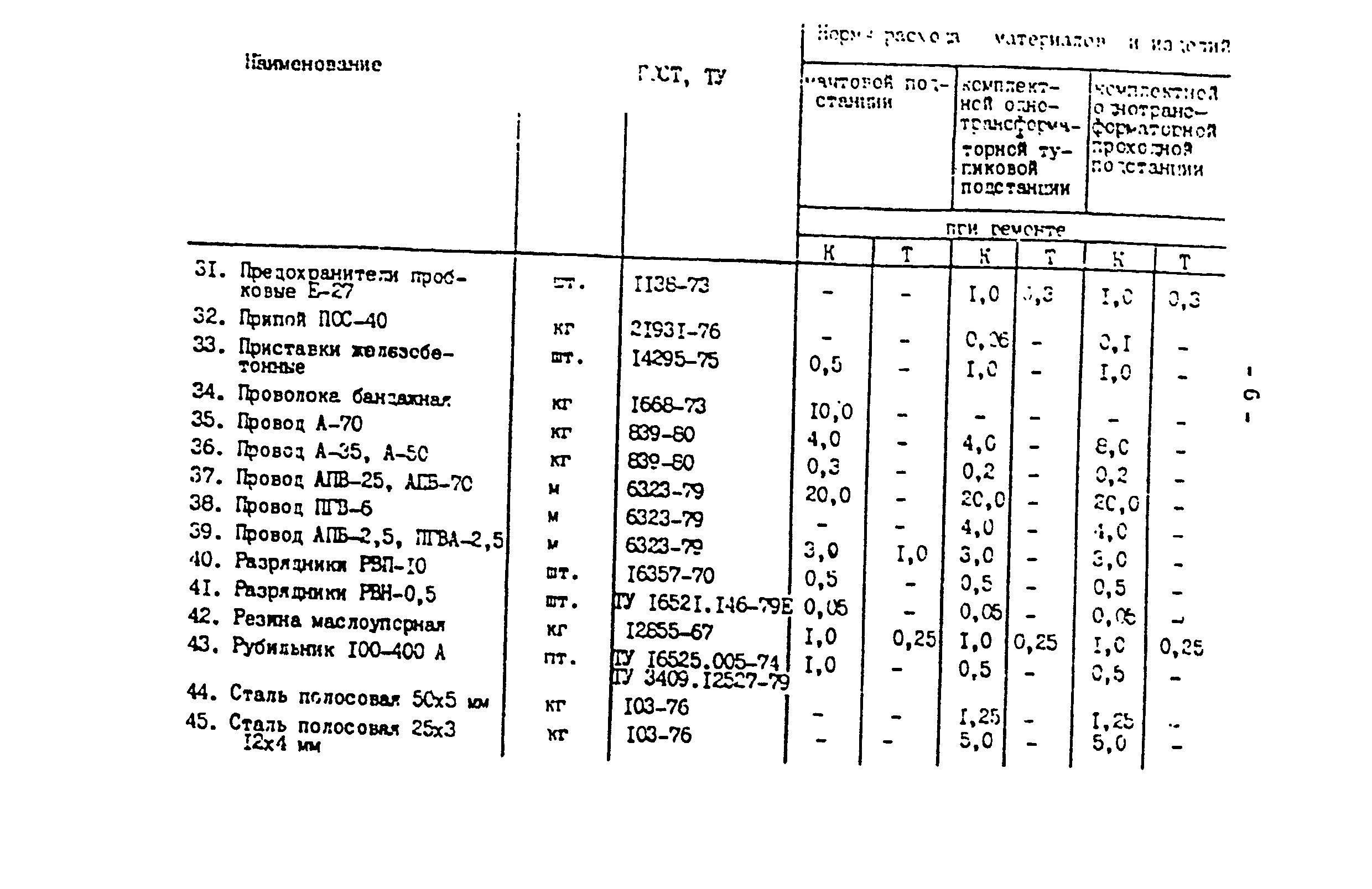 РД 34.10.389-85