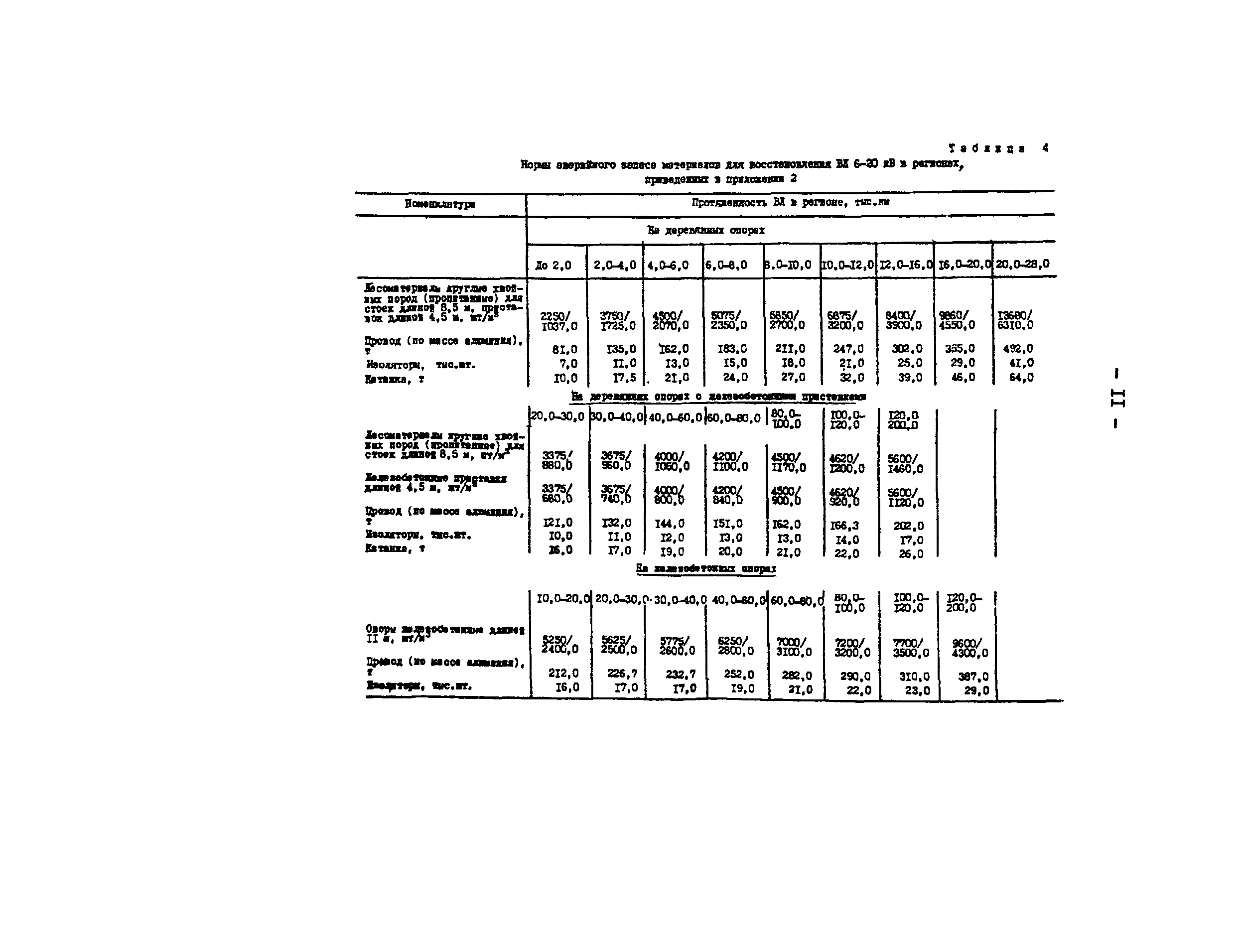 РД 34.10.385-77