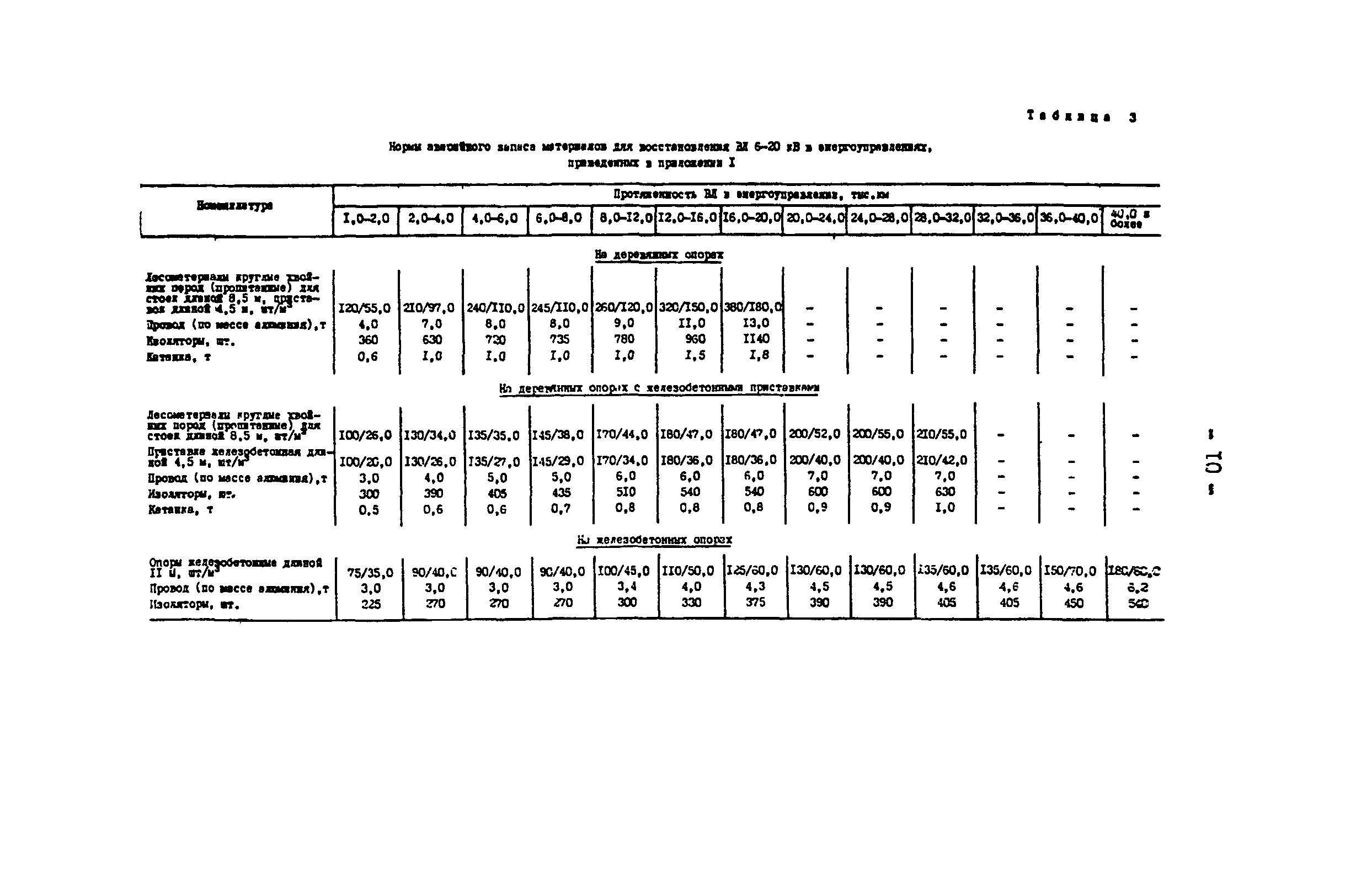 РД 34.10.385-77