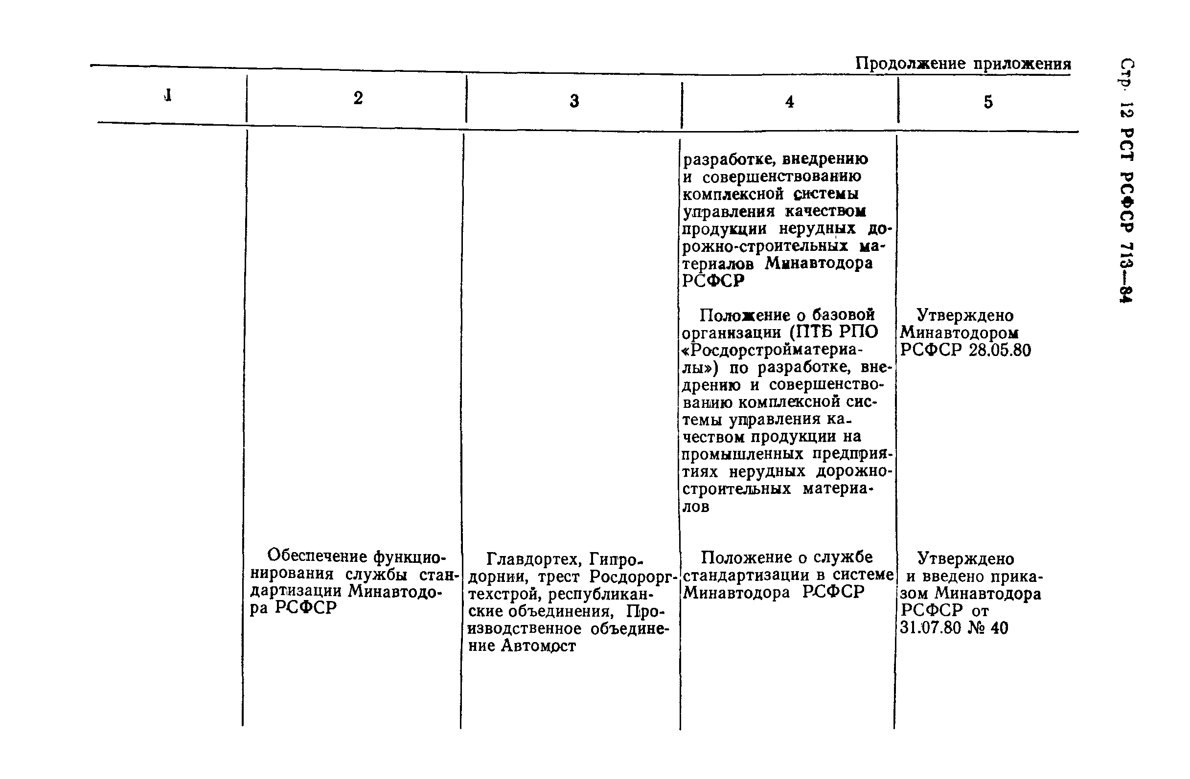 РСТ РСФСР 713-84