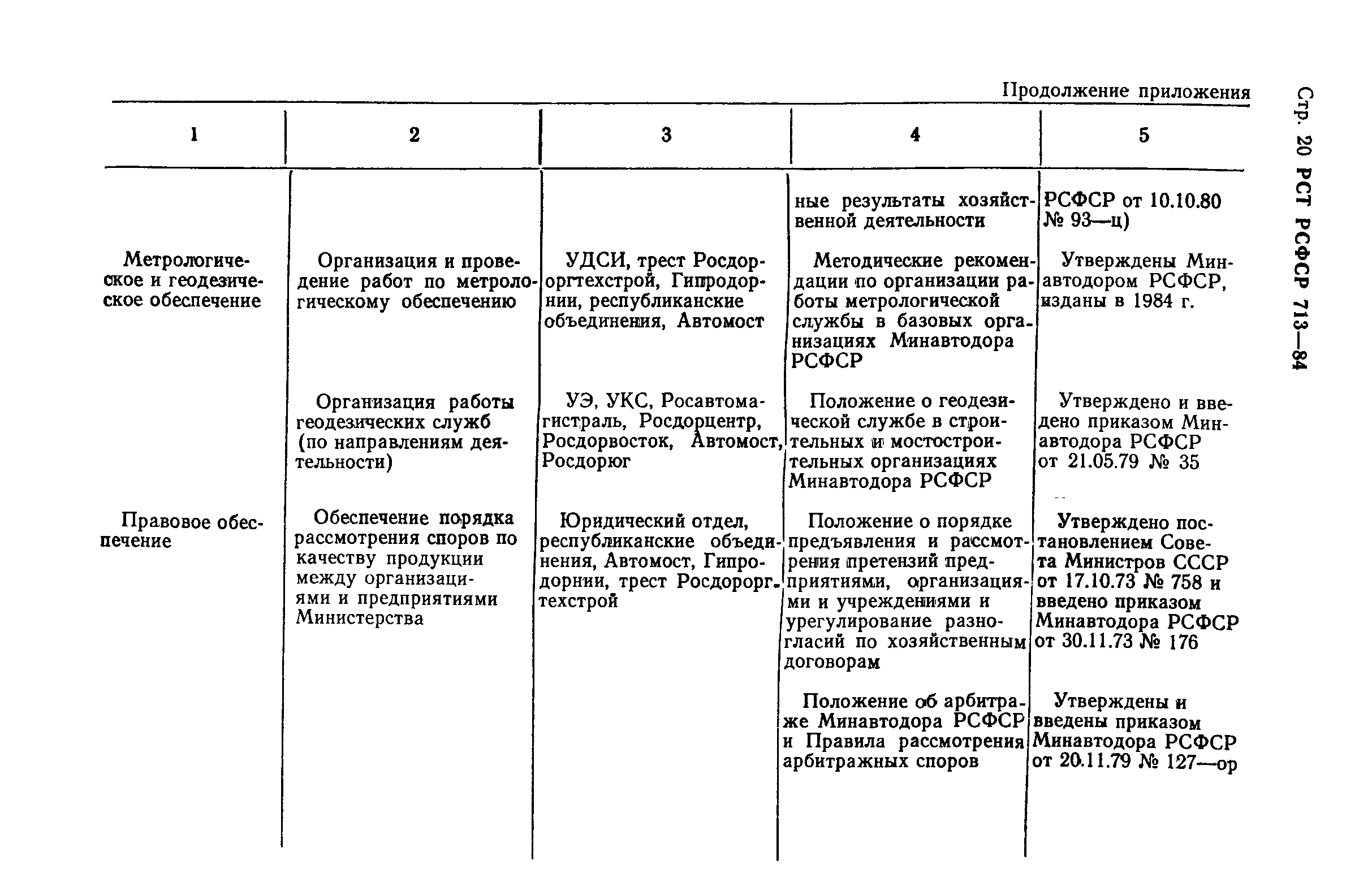 РСТ РСФСР 713-84