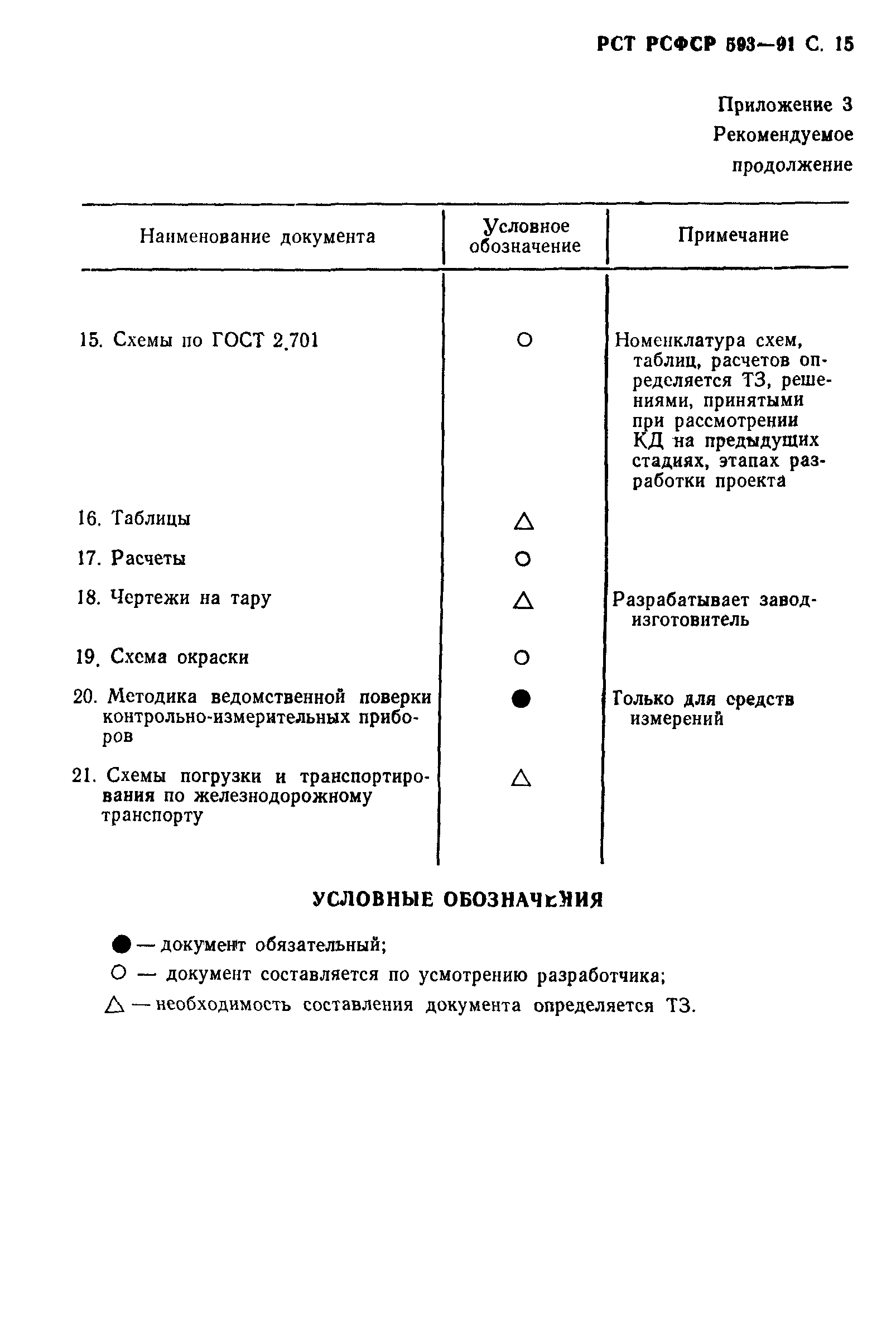 РСТ РСФСР 593-91