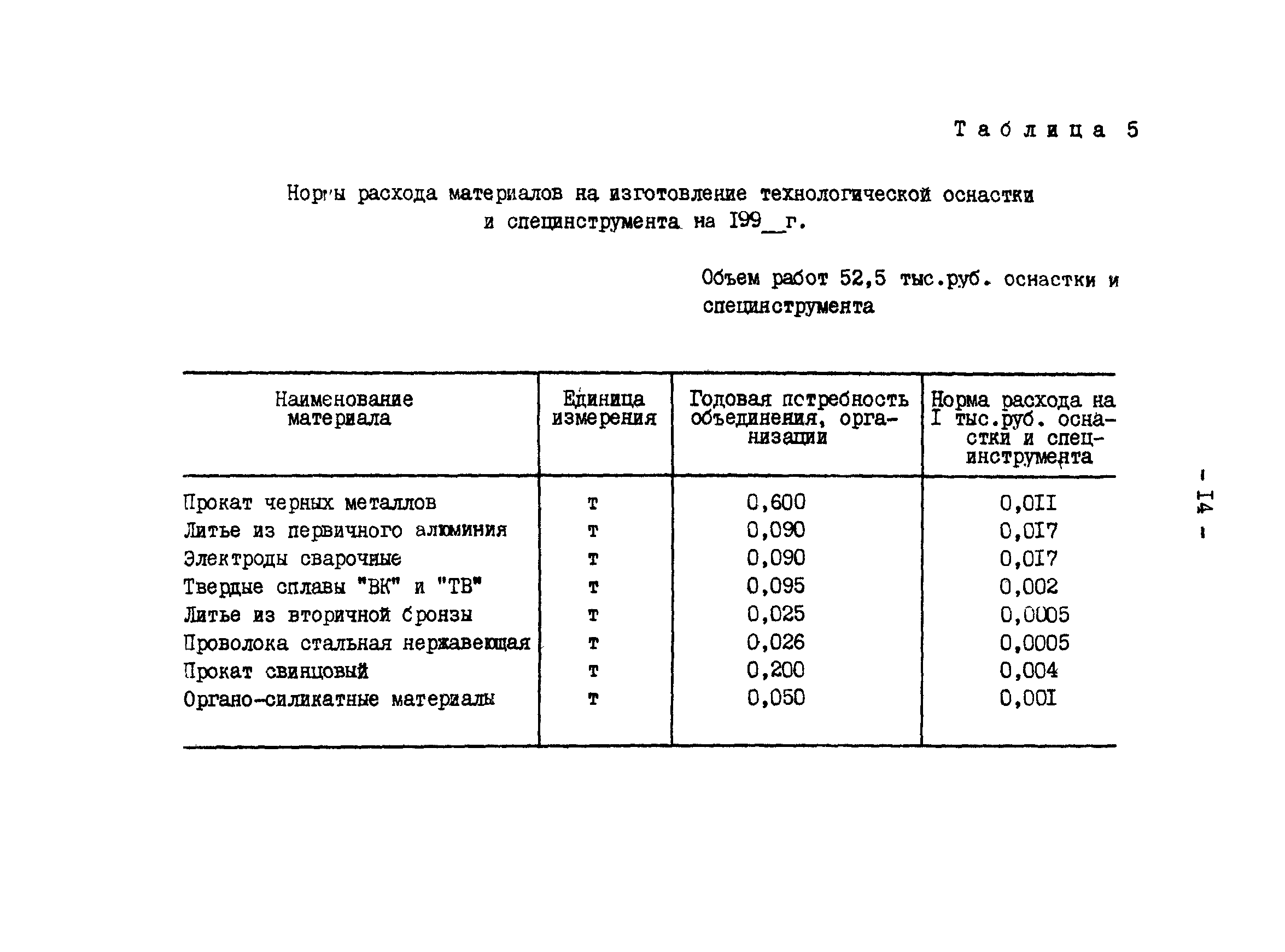 Технологический процесс расход материалов. Нормы расхода материалов в производстве. Нормы расхода сырья и материалов на выполняемые работы. Технологические потери при производстве. Образец норм расхода сырья.