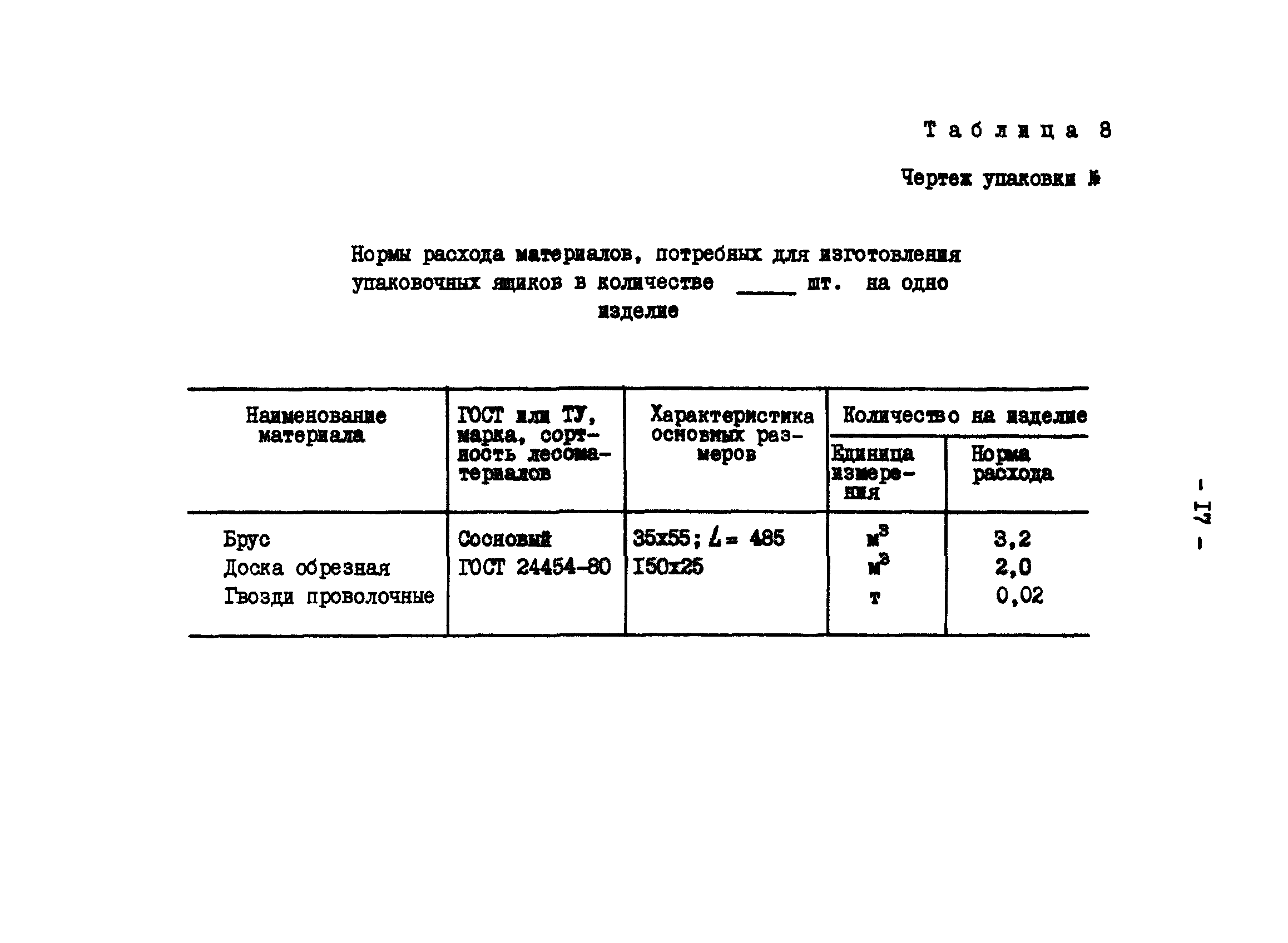 Казахстан нормы расхода