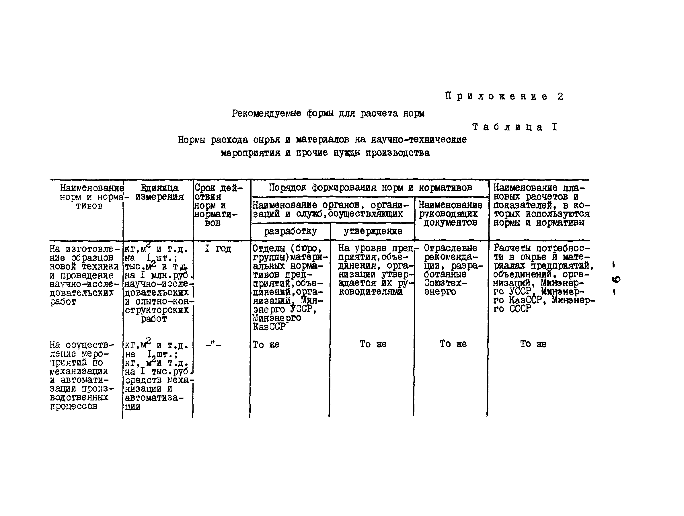 РД 34.10.307-90