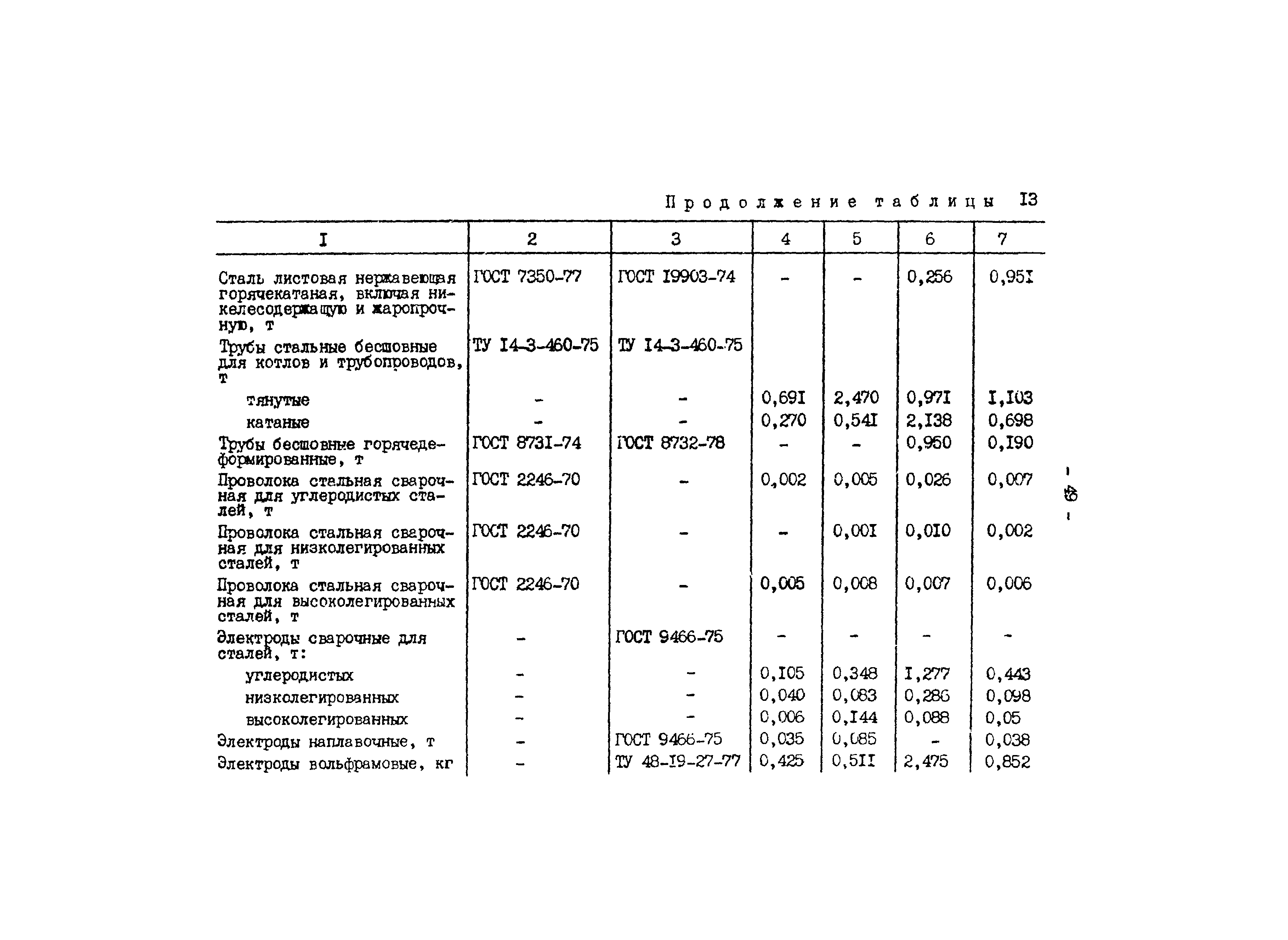 РД 34.10.306-88