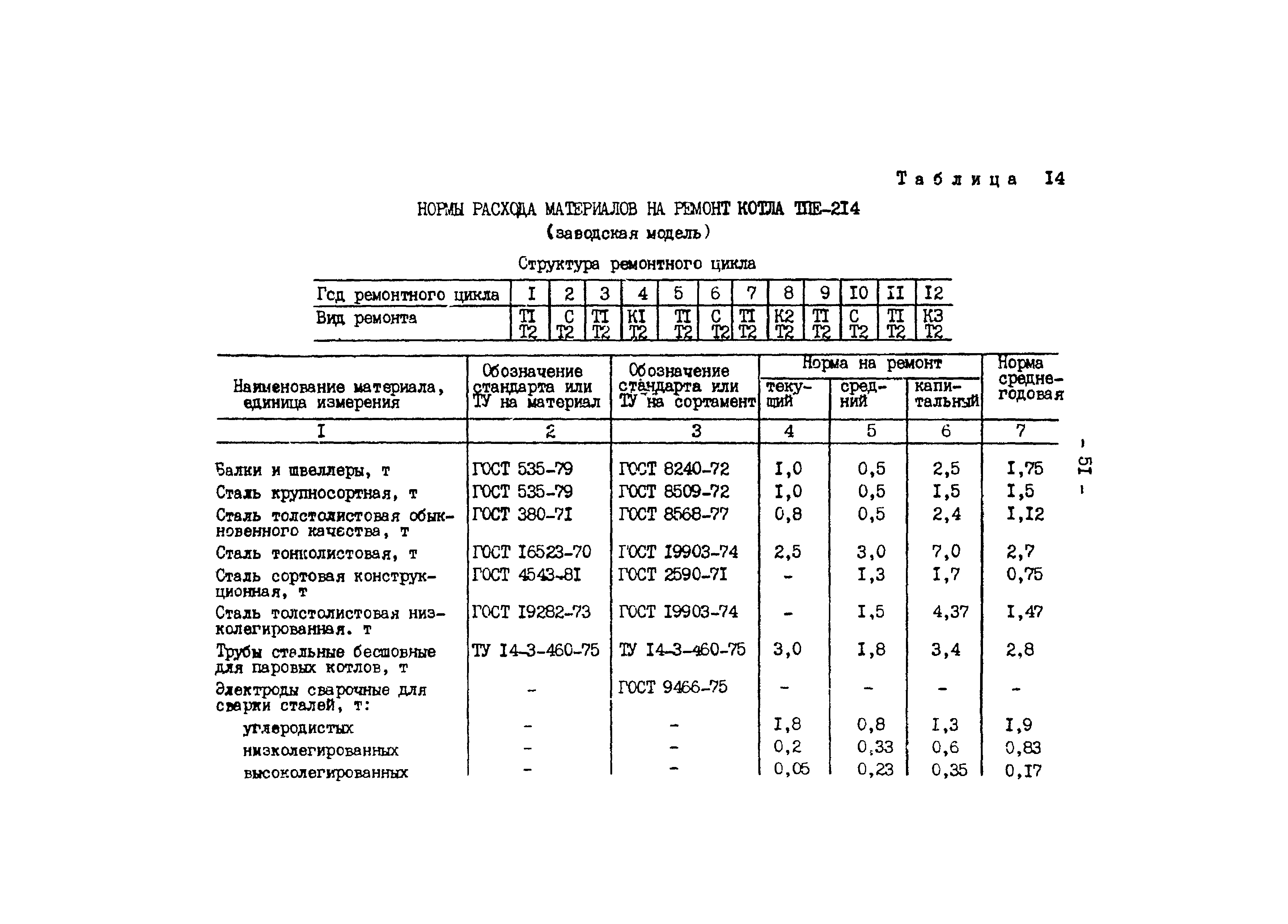 Казахстан нормы расхода